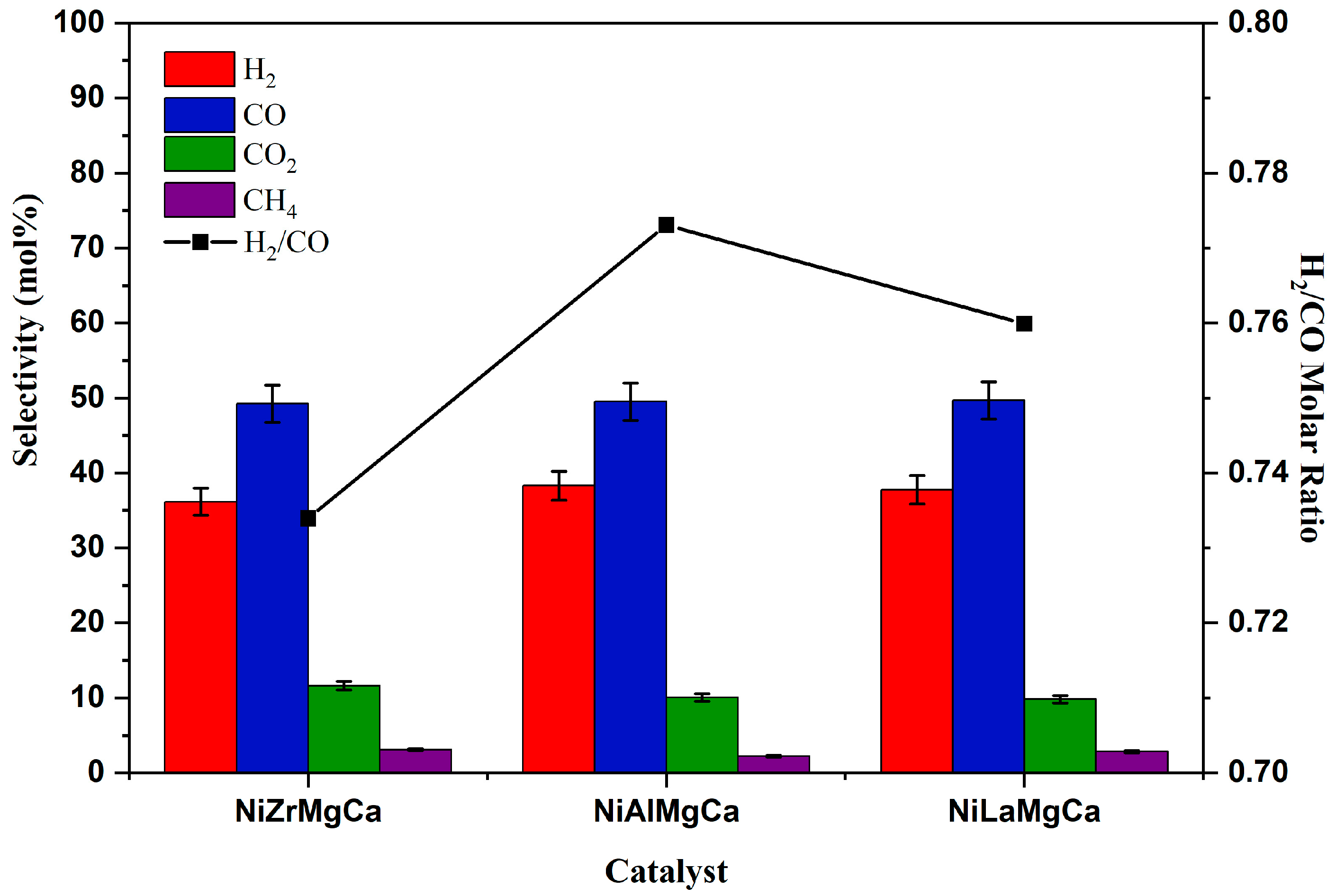 Catalysts 13 00472 g007