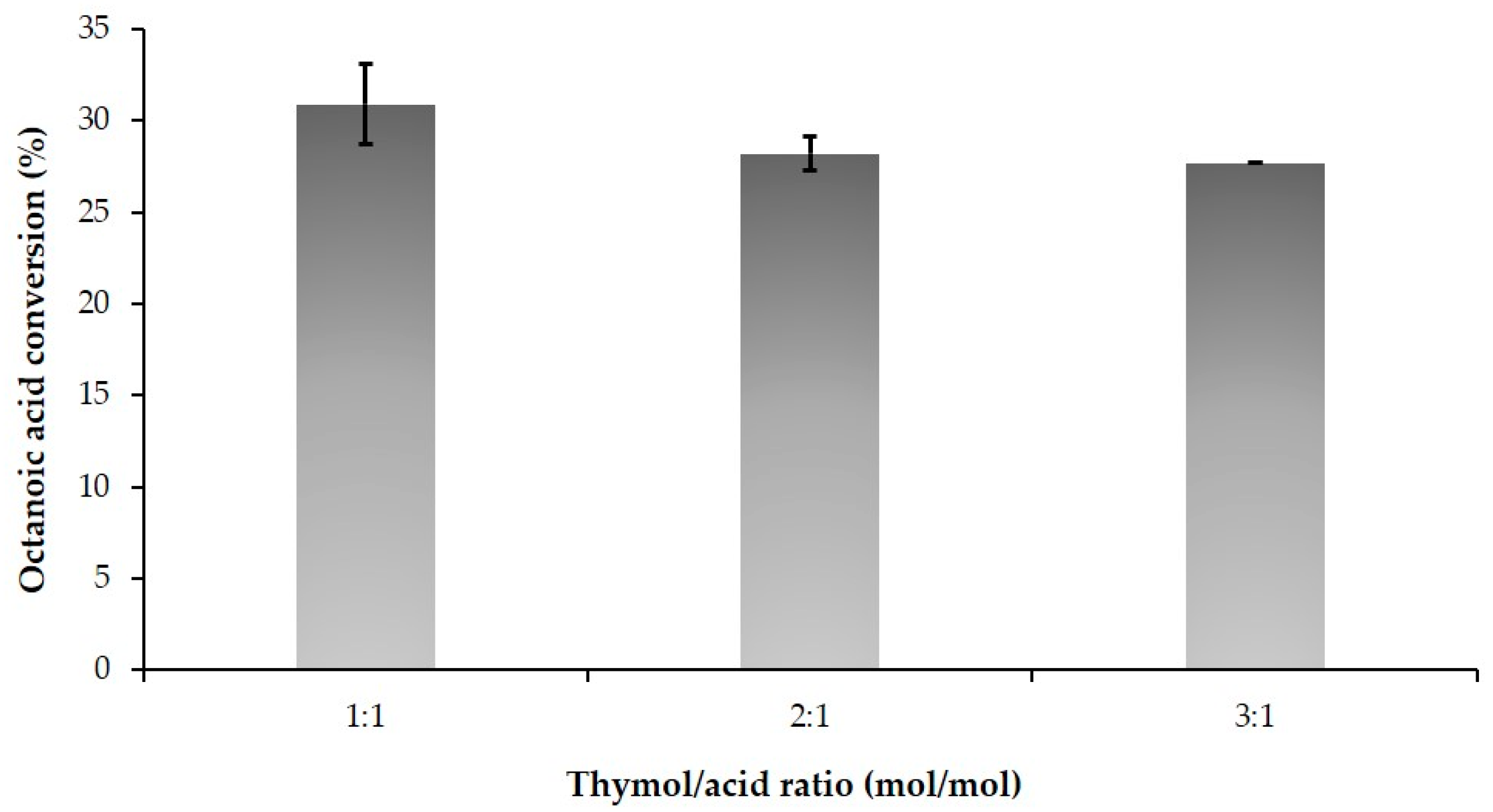 Catalysts 13 00473 g003 Catalysts 13 00473 g003