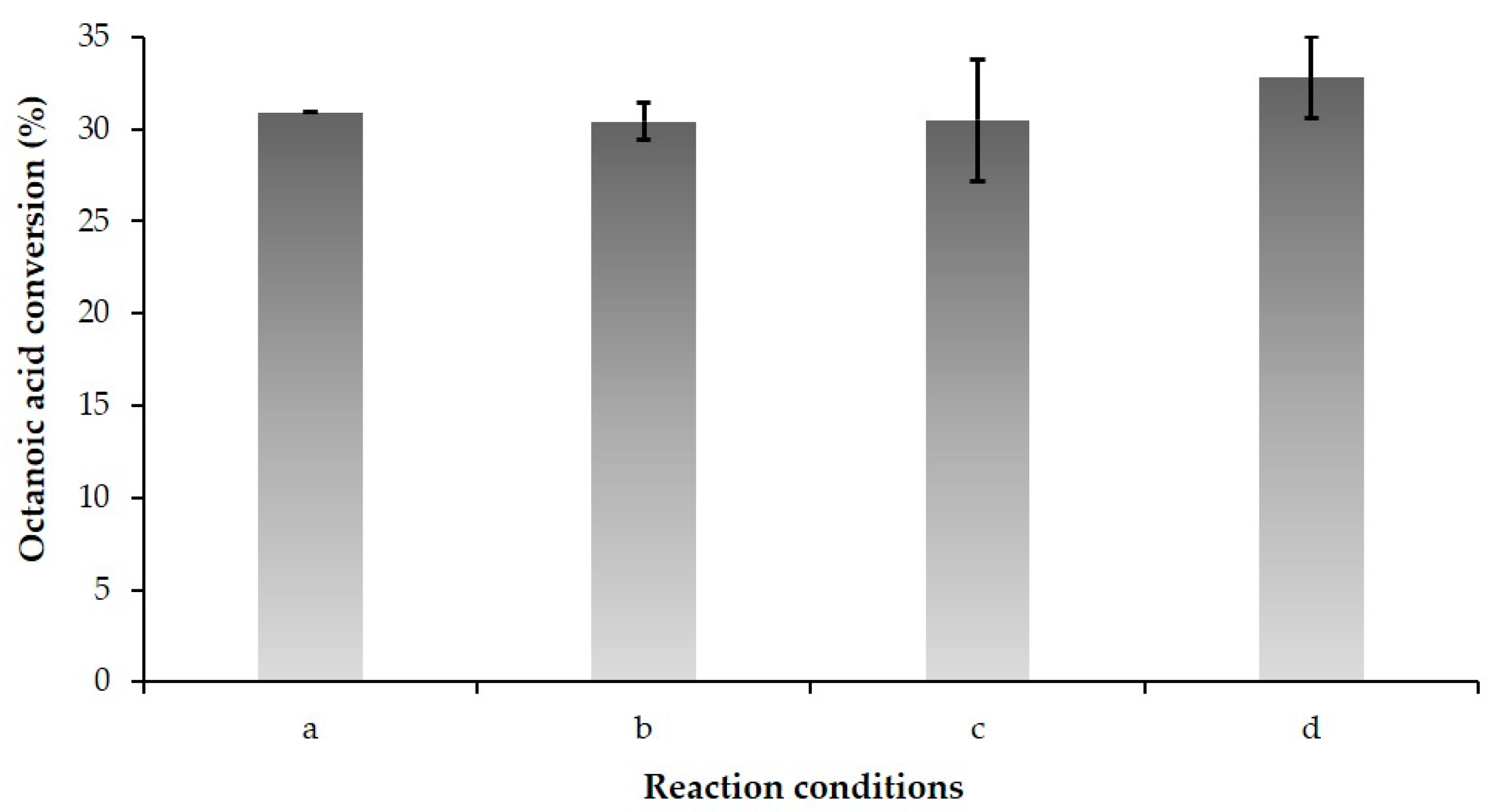 Catalysts 13 00473 g004 Catalysts 13 00473 g004