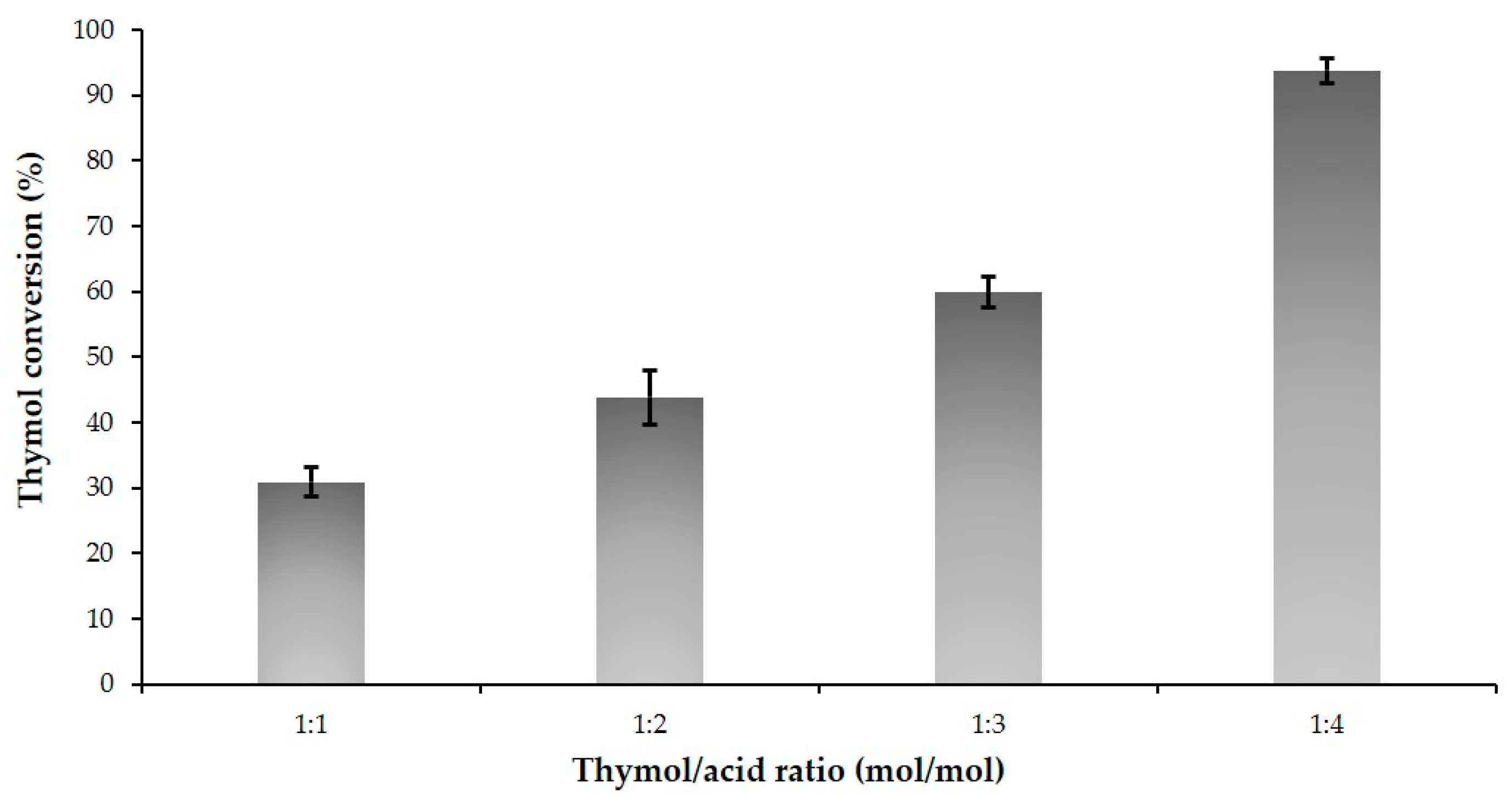 Catalysts 13 00473 g005 Catalysts 13 00473 g005