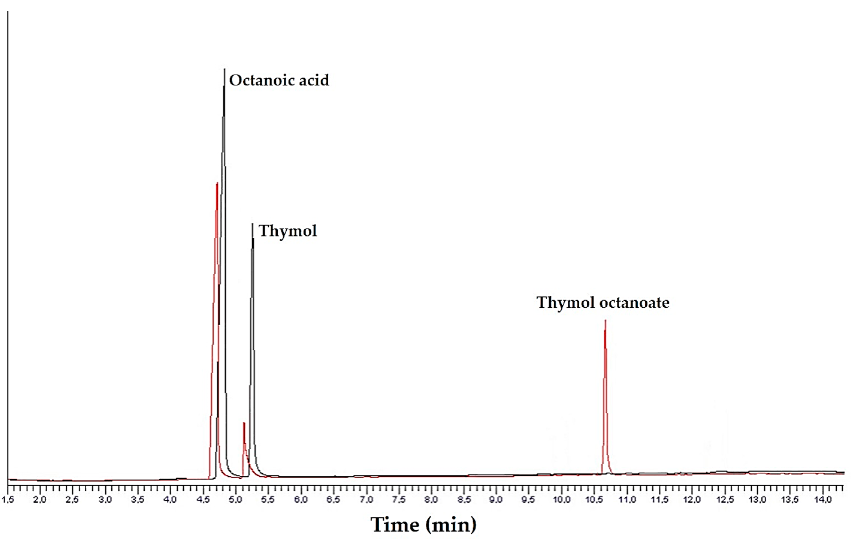 Catalysts 13 00473 g006 Catalysts 13 00473 g006
