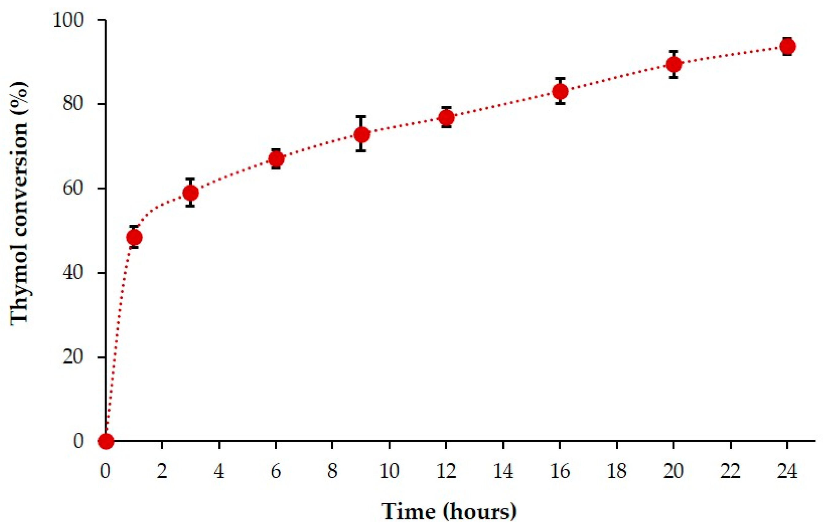 Catalysts 13 00473 g007 Catalysts 13 00473 g007