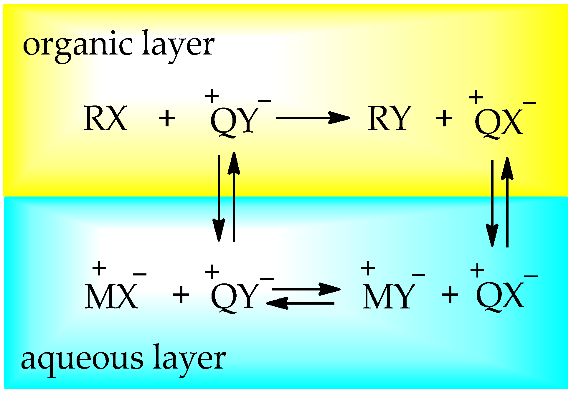Catalysts 13 00474 sch001 Catalysts 13 00474 sch001