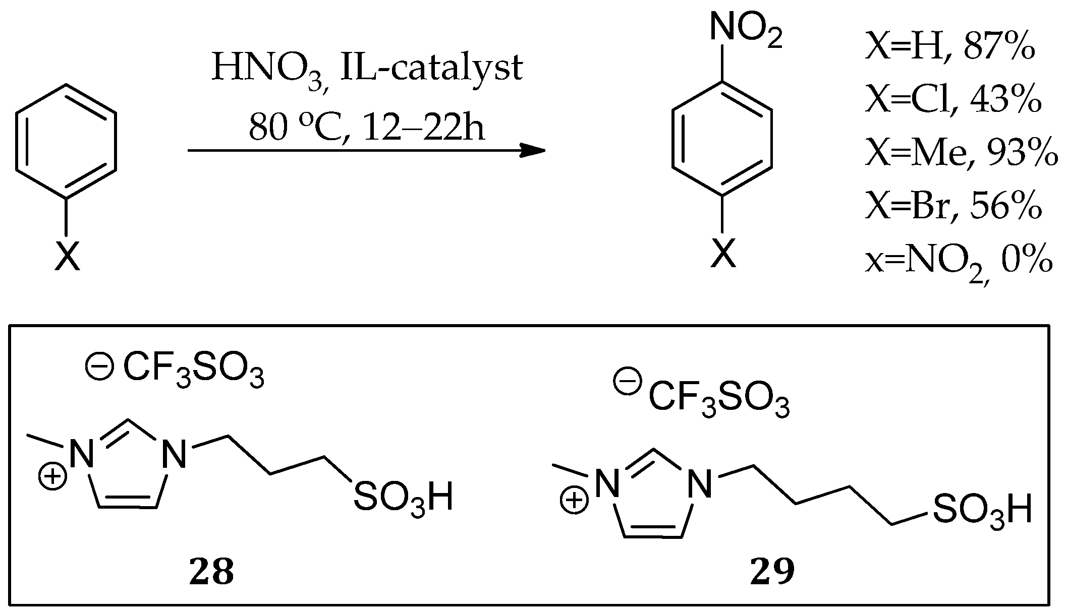 Catalysts 13 00474 sch036 Catalysts 13 00474 sch036