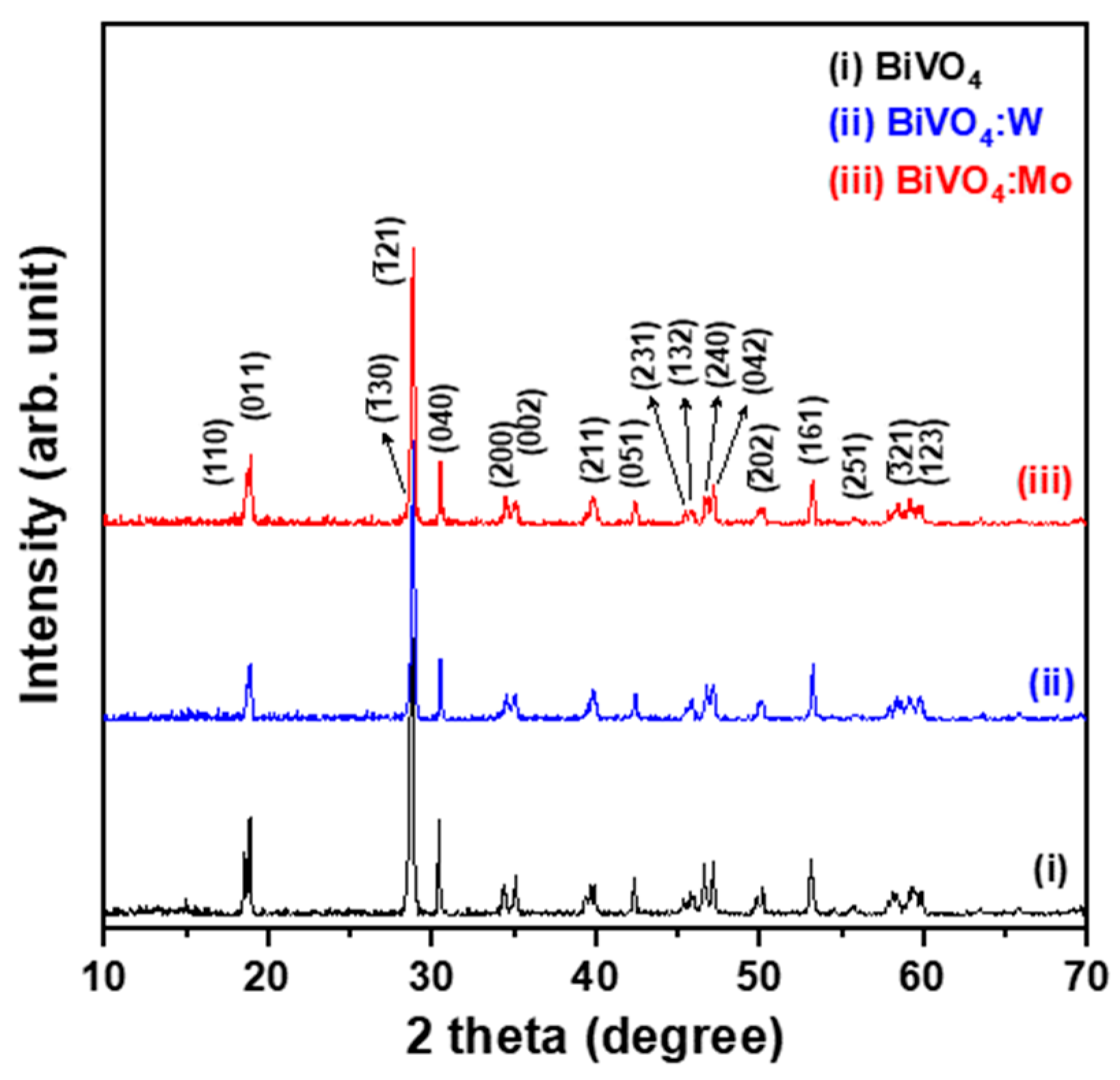 Catalysts 13 00475 g001 Catalysts 13 00475 g001