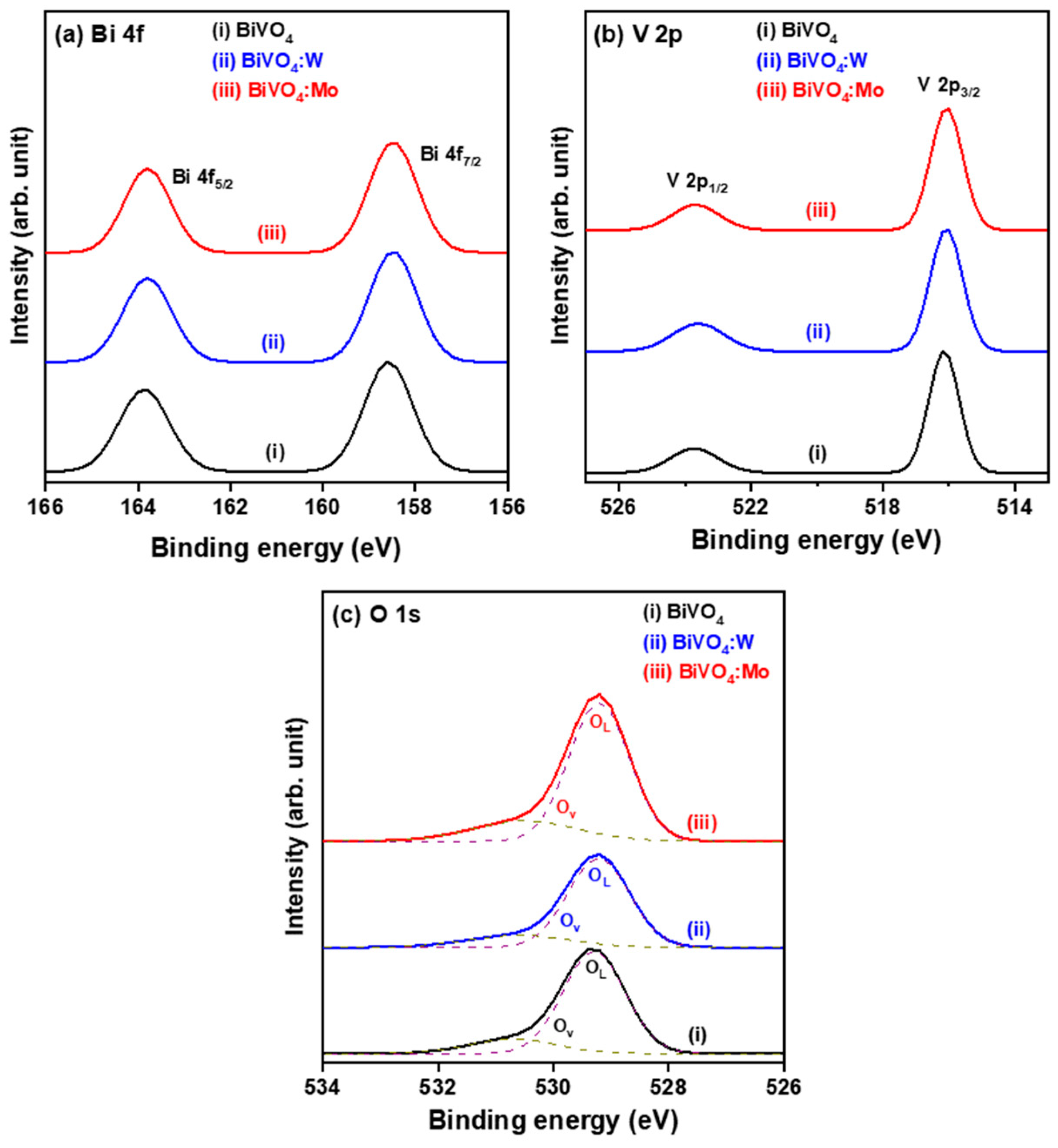 Catalysts 13 00475 g003 Catalysts 13 00475 g003