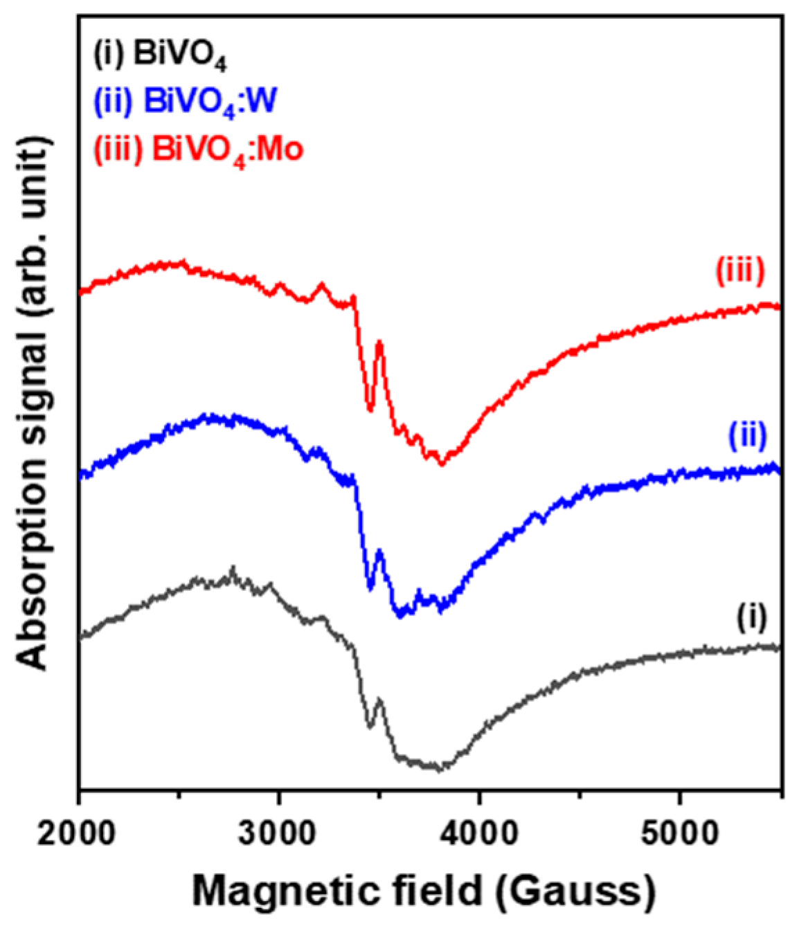 Catalysts 13 00475 g004 Catalysts 13 00475 g004