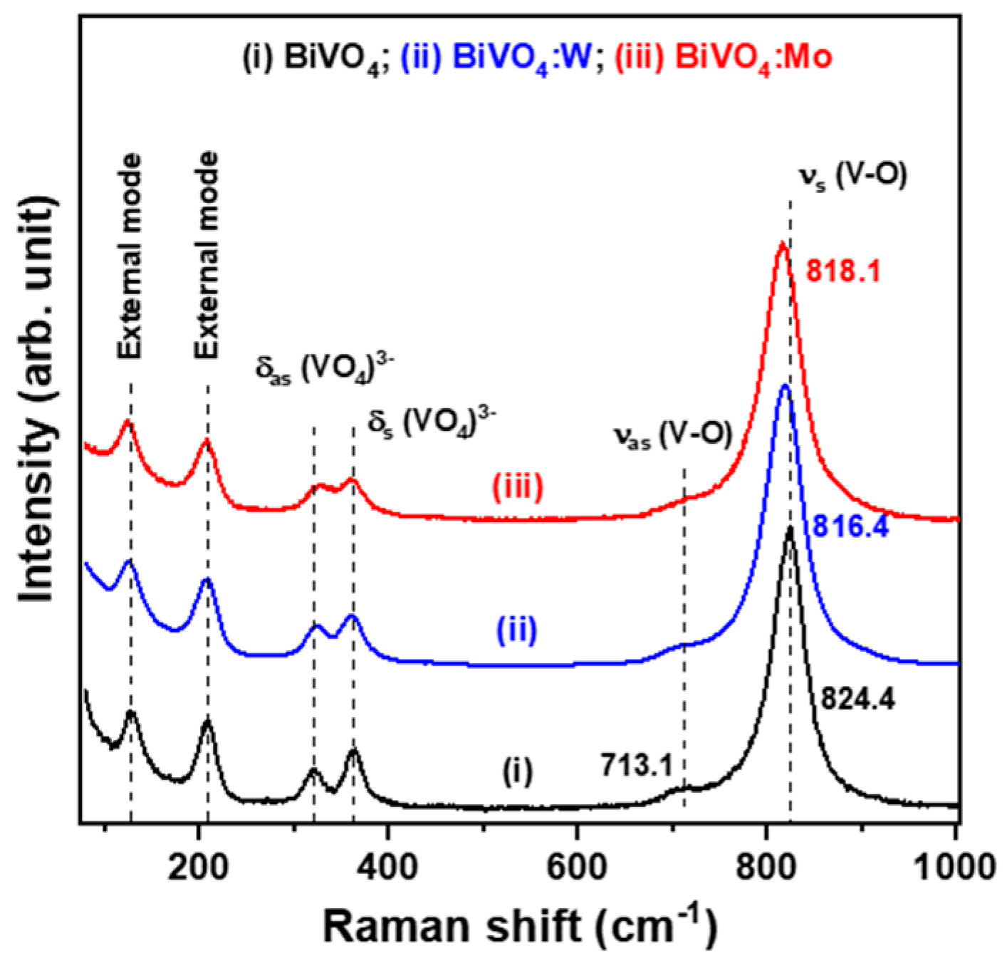 Catalysts 13 00475 g005 Catalysts 13 00475 g005