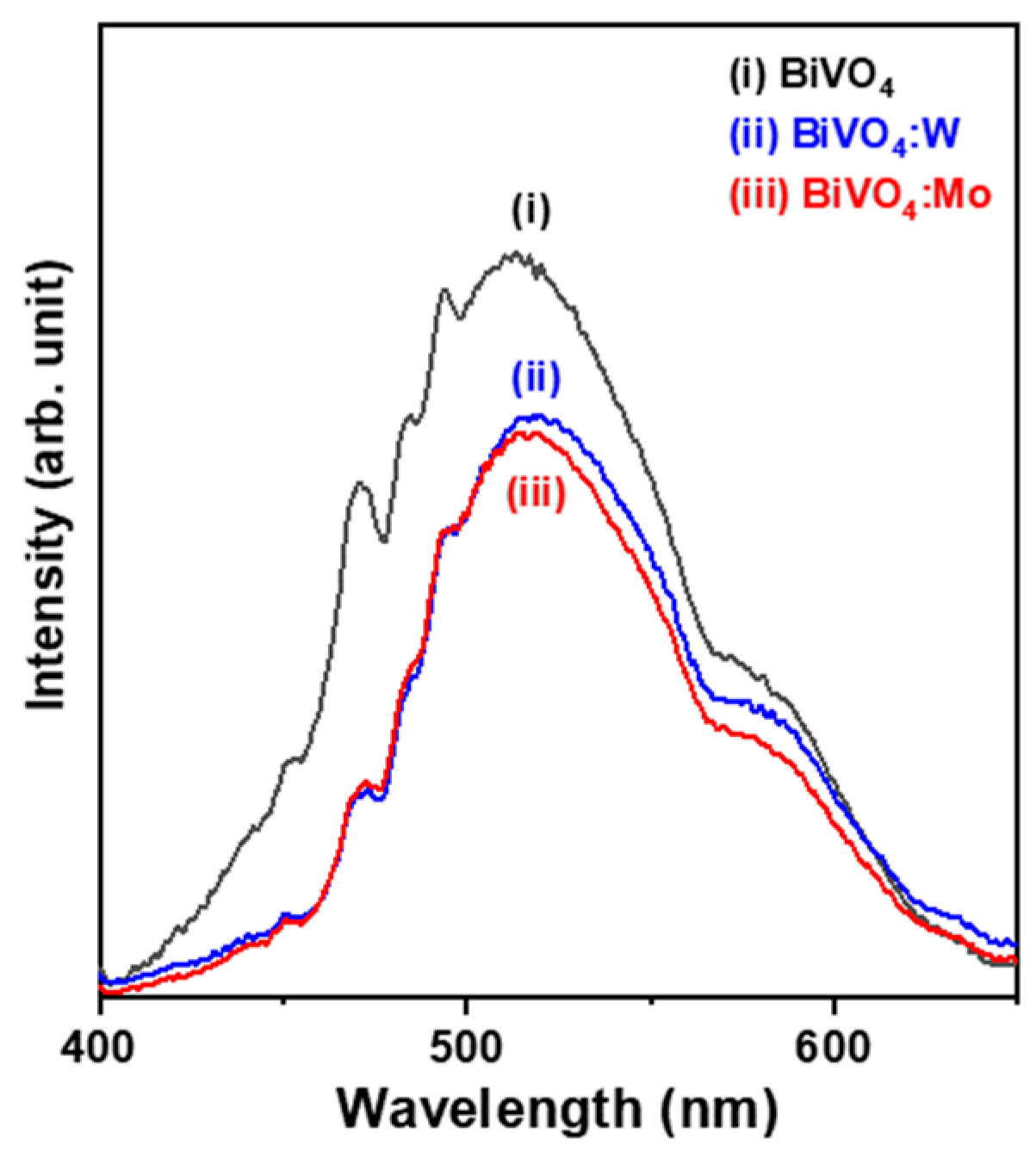 Catalysts 13 00475 g006 Catalysts 13 00475 g006