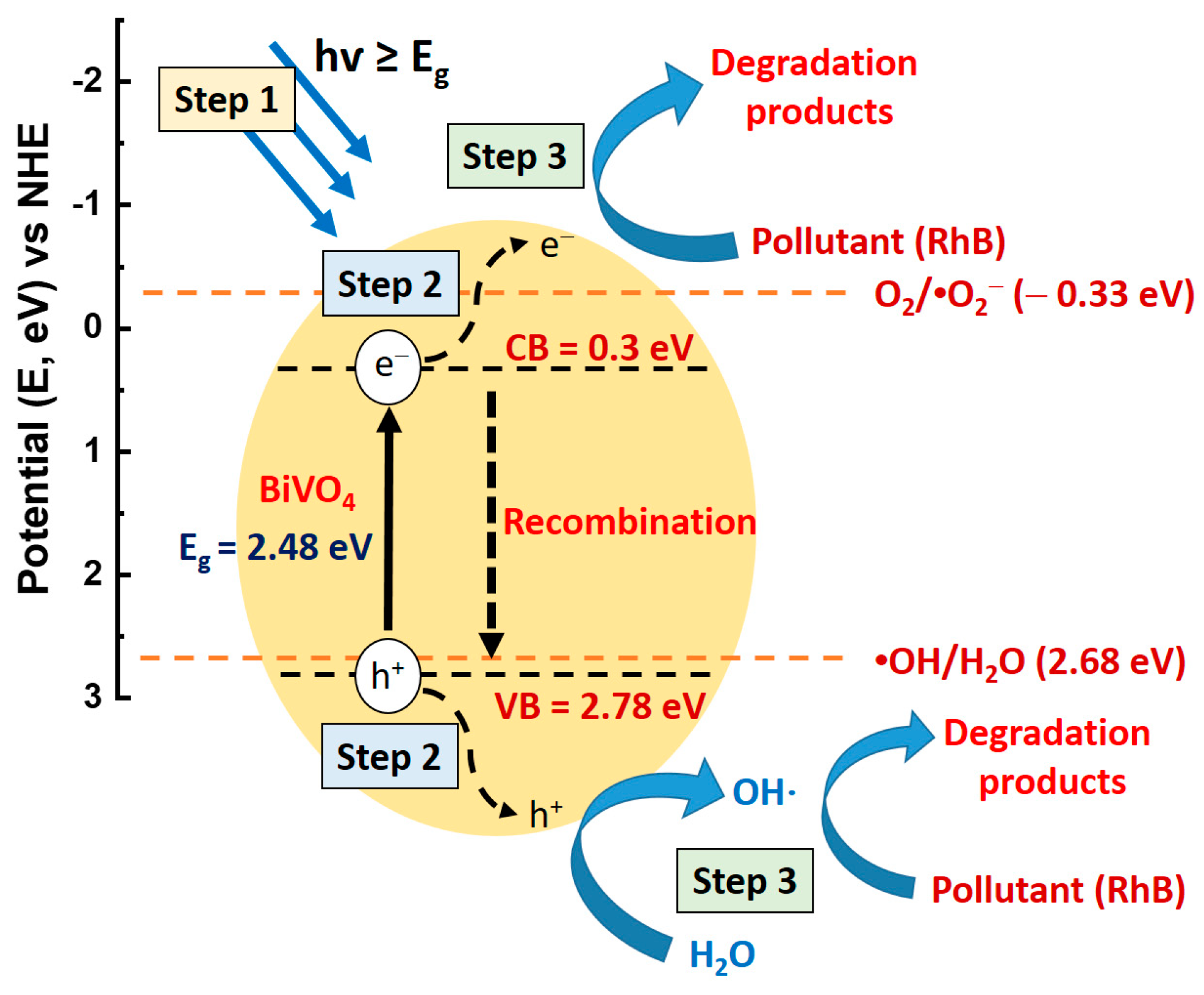 Catalysts 13 00475 g008 Catalysts 13 00475 g008