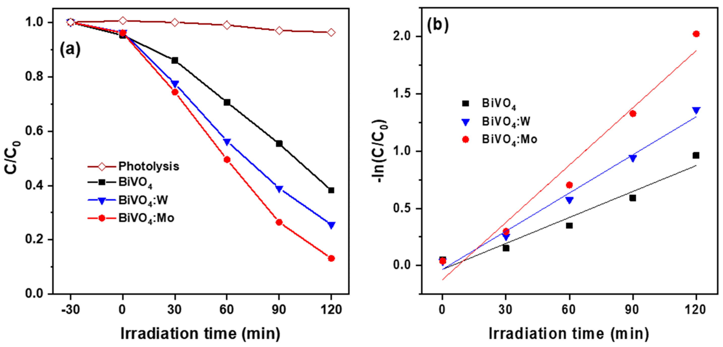 Catalysts 13 00475 g009 Catalysts 13 00475 g009