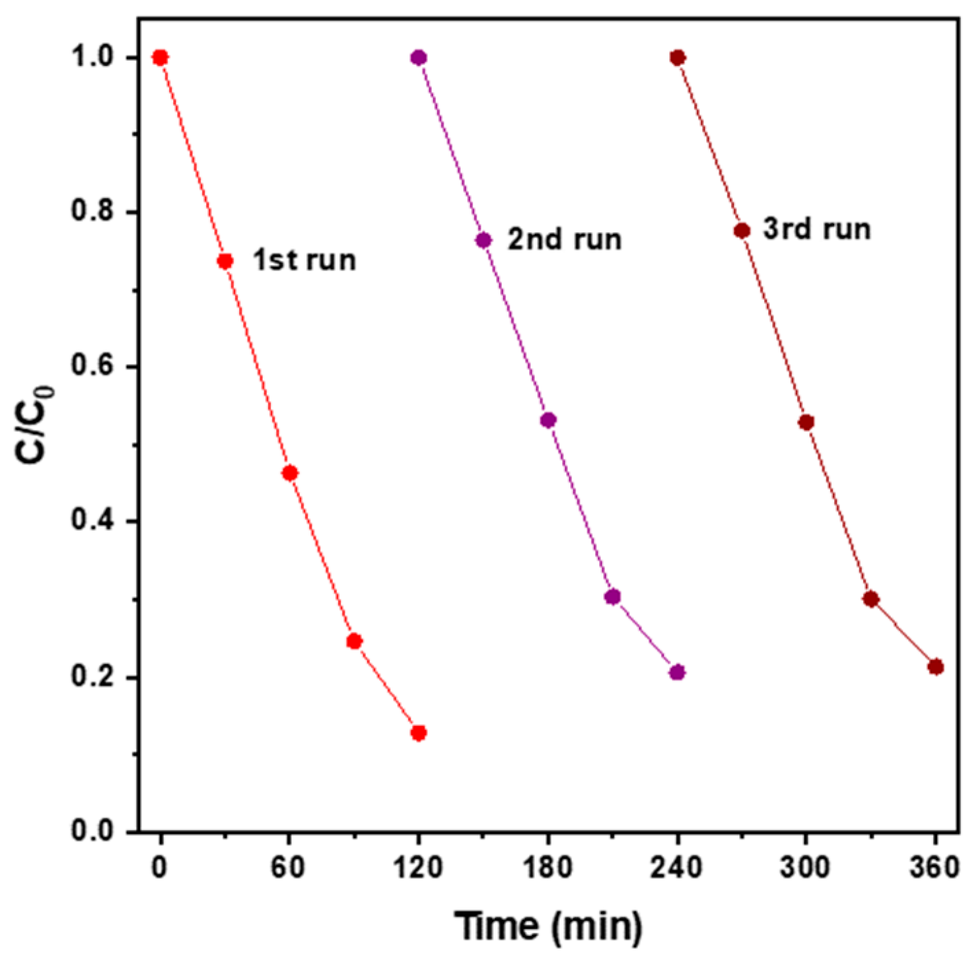 Catalysts 13 00475 g010 Catalysts 13 00475 g010