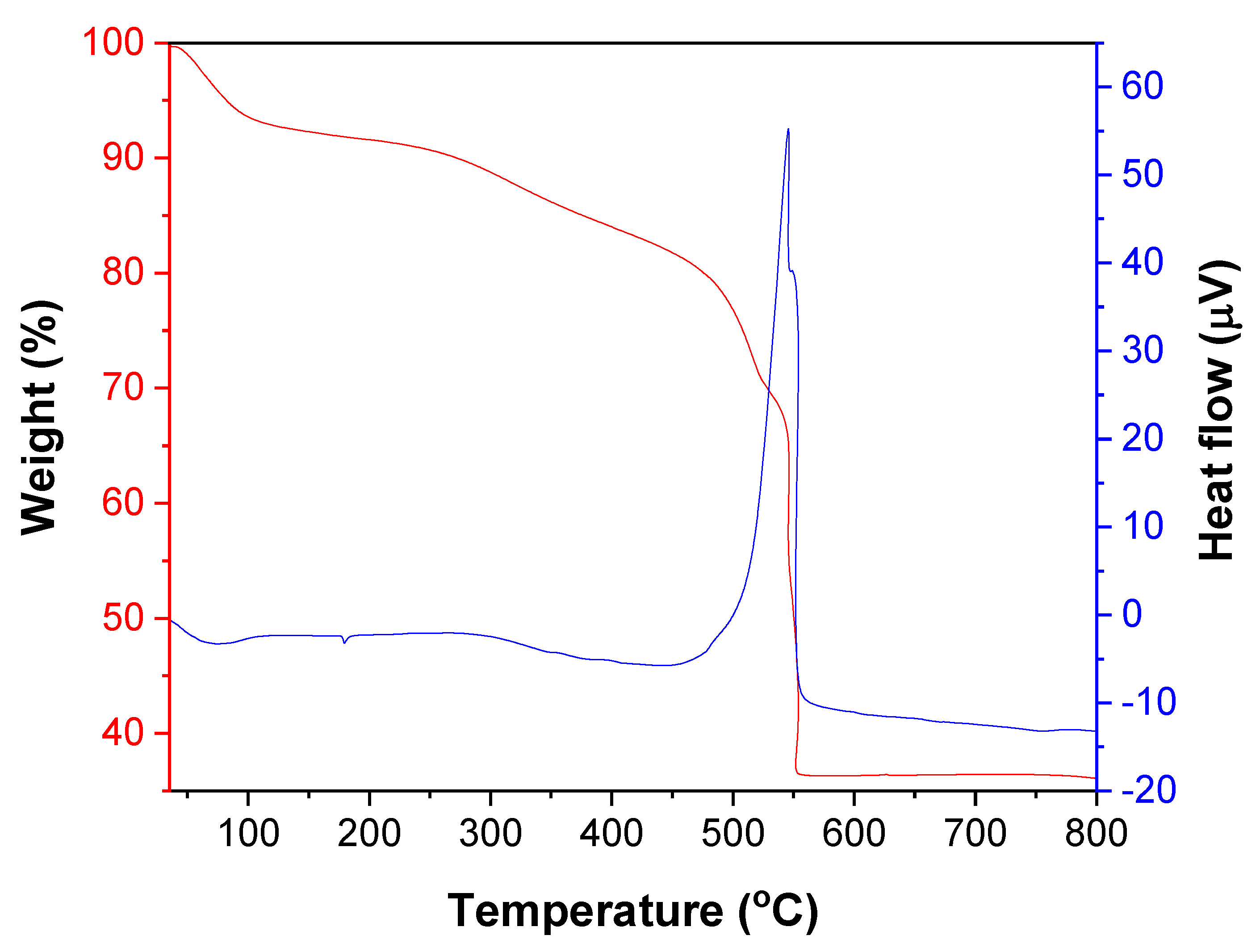 Catalysts 13 00476 g004