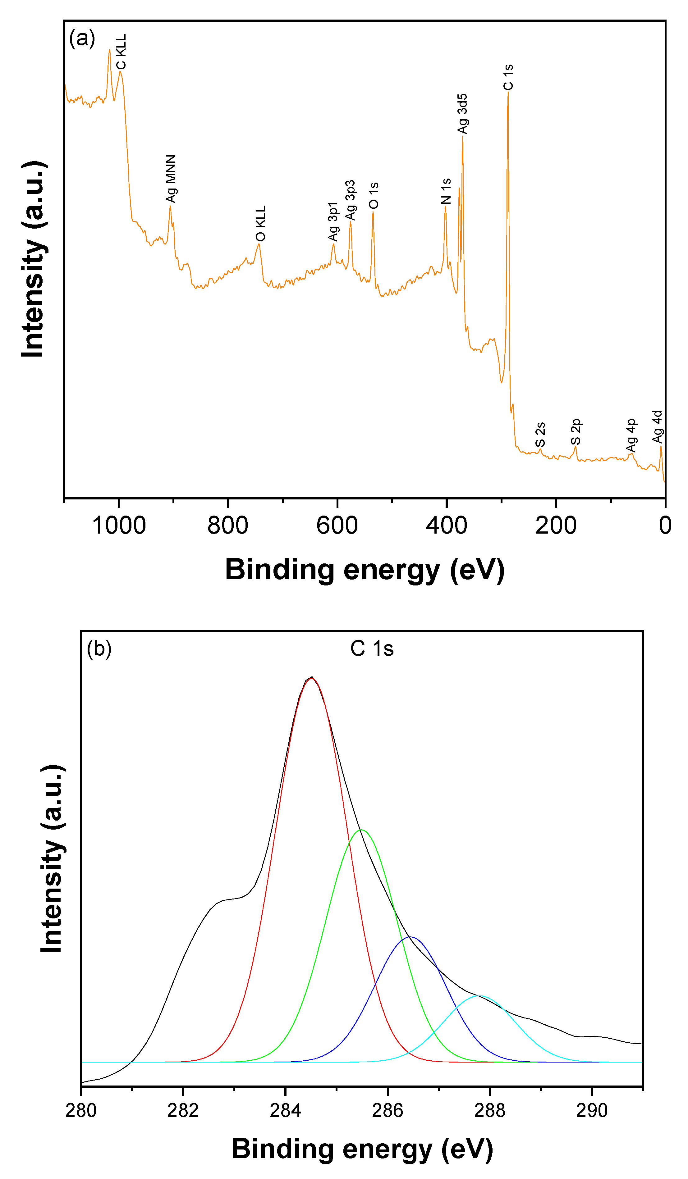 Catalysts 13 00476 g006a