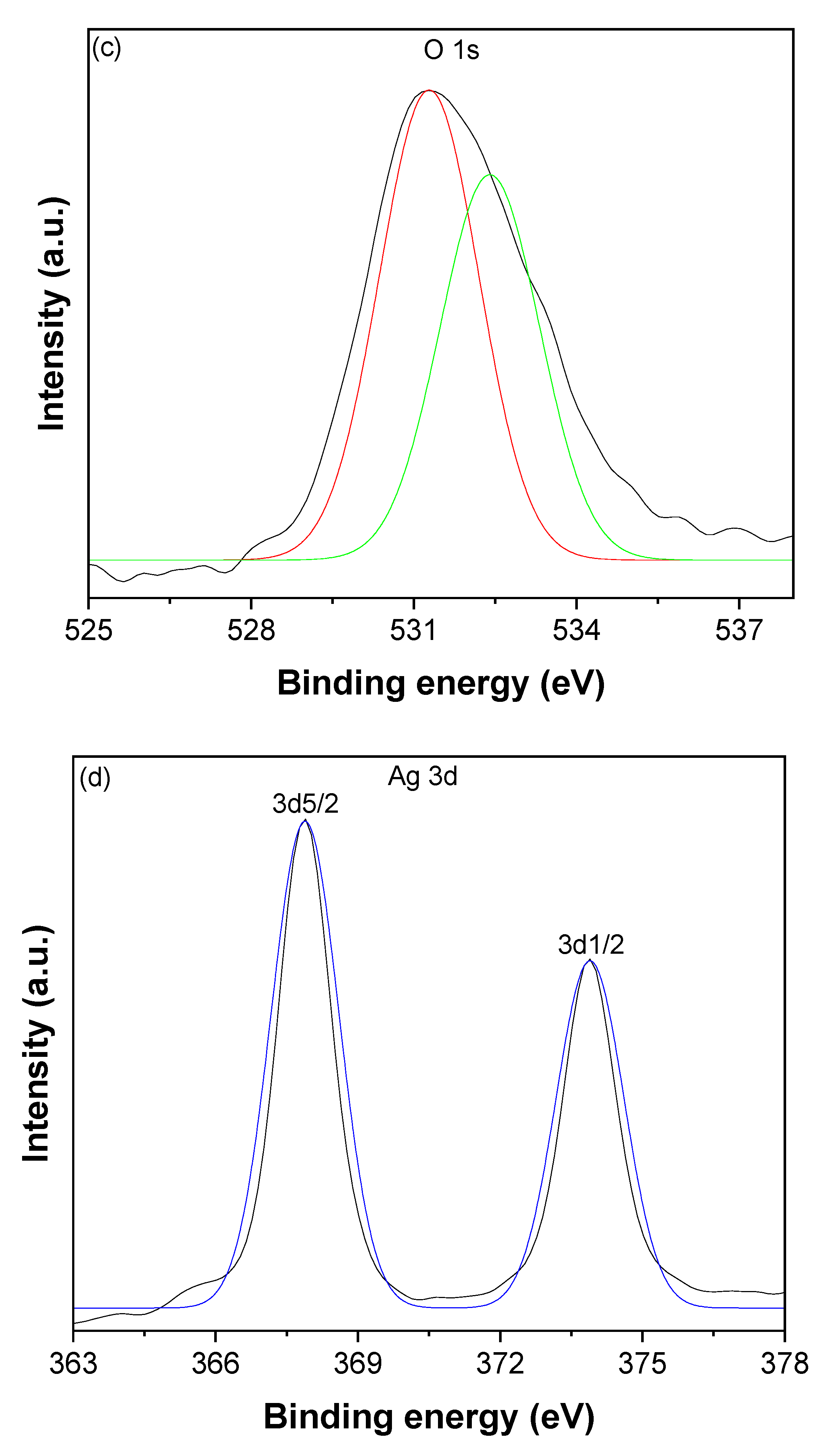 Catalysts 13 00476 g006b