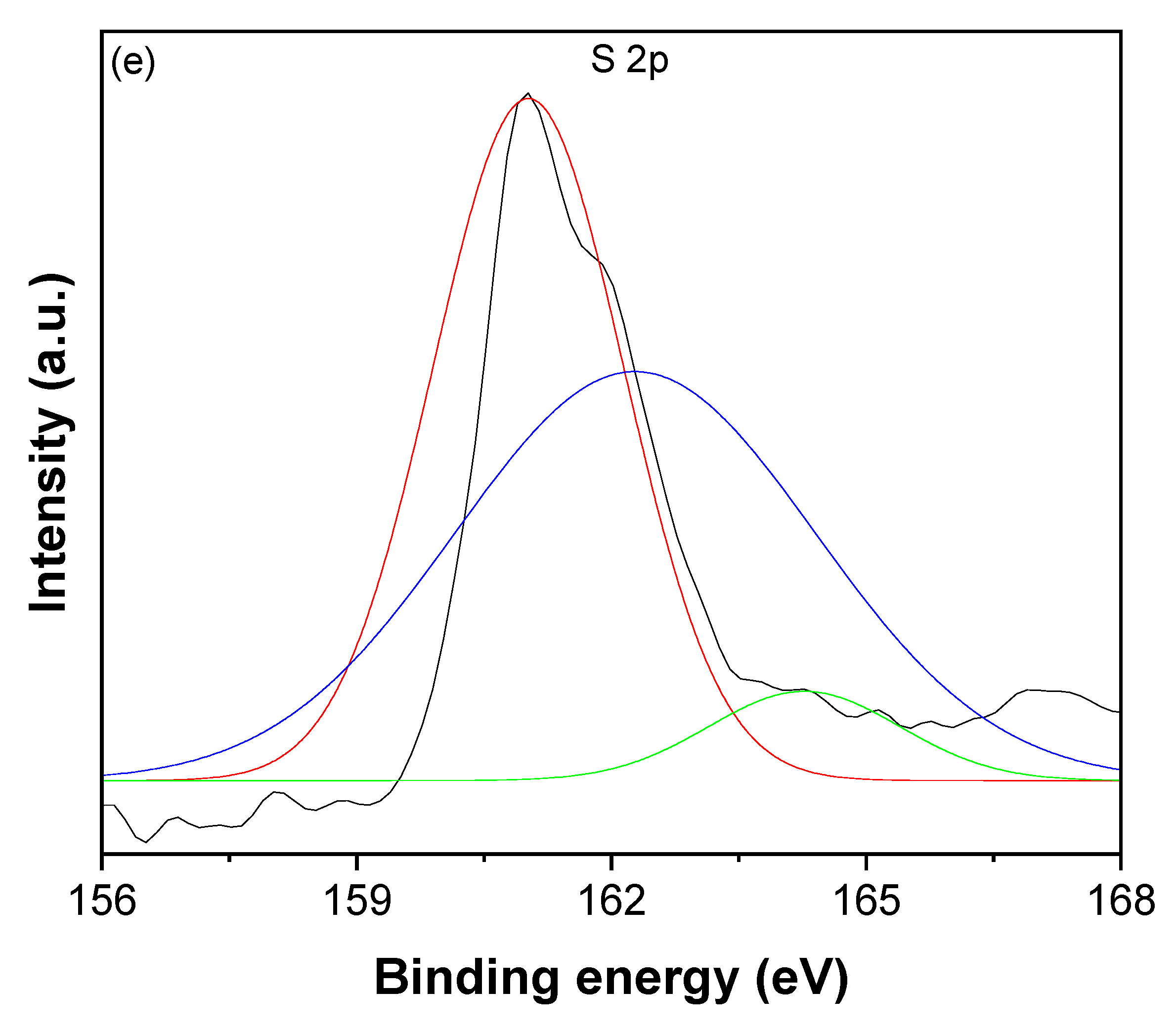 Catalysts 13 00476 g006c
