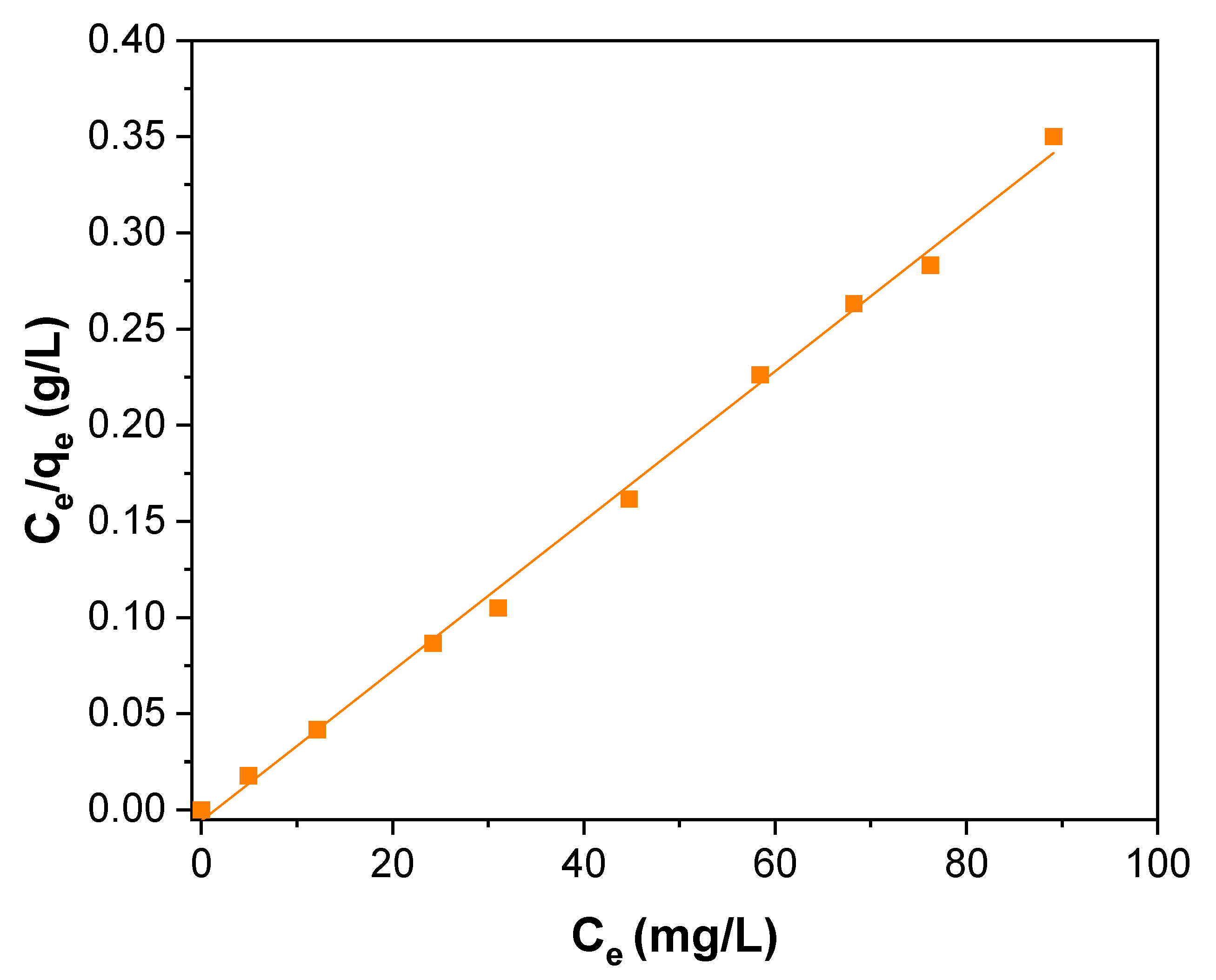 Catalysts 13 00476 g011