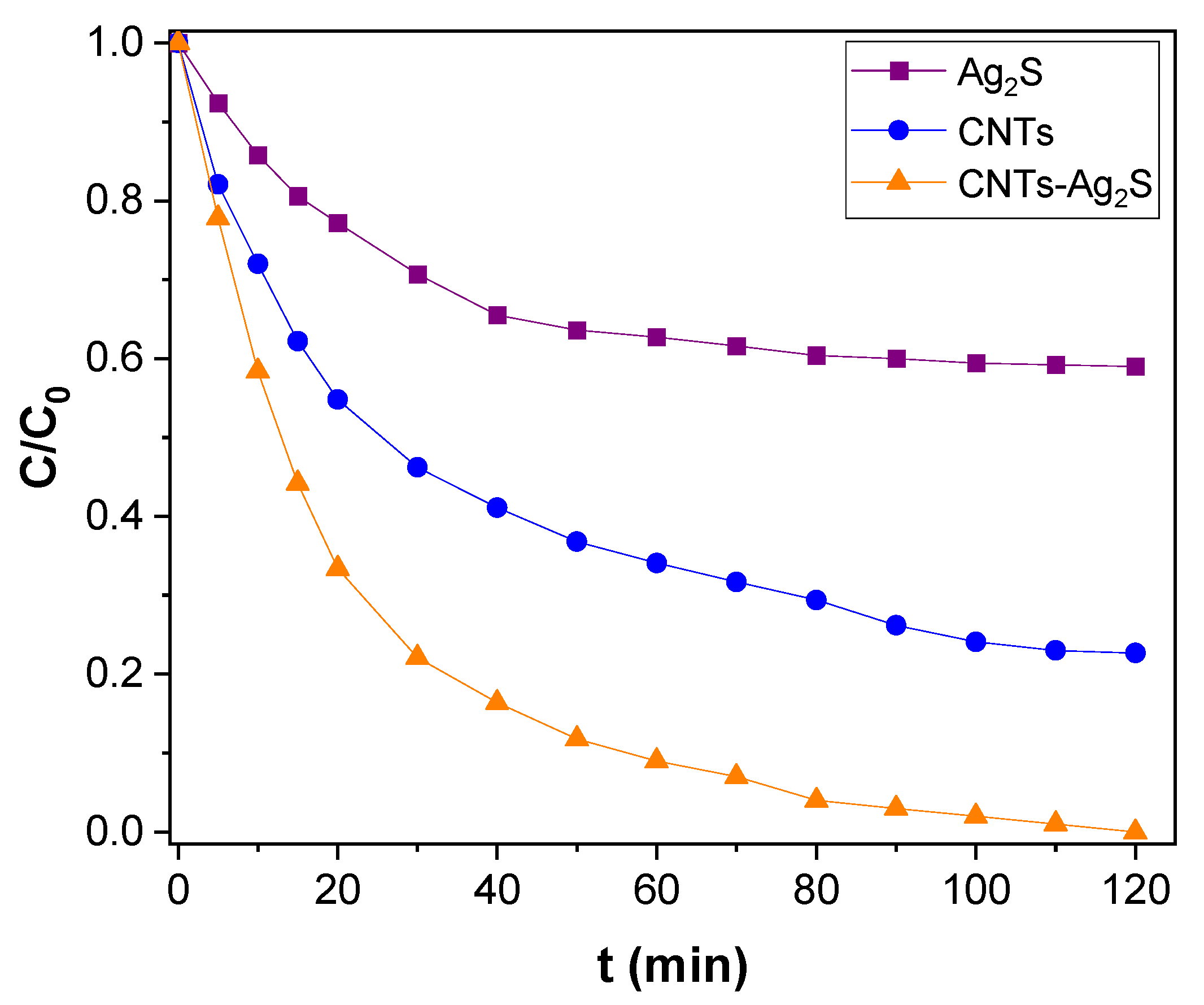 Catalysts 13 00476 g012