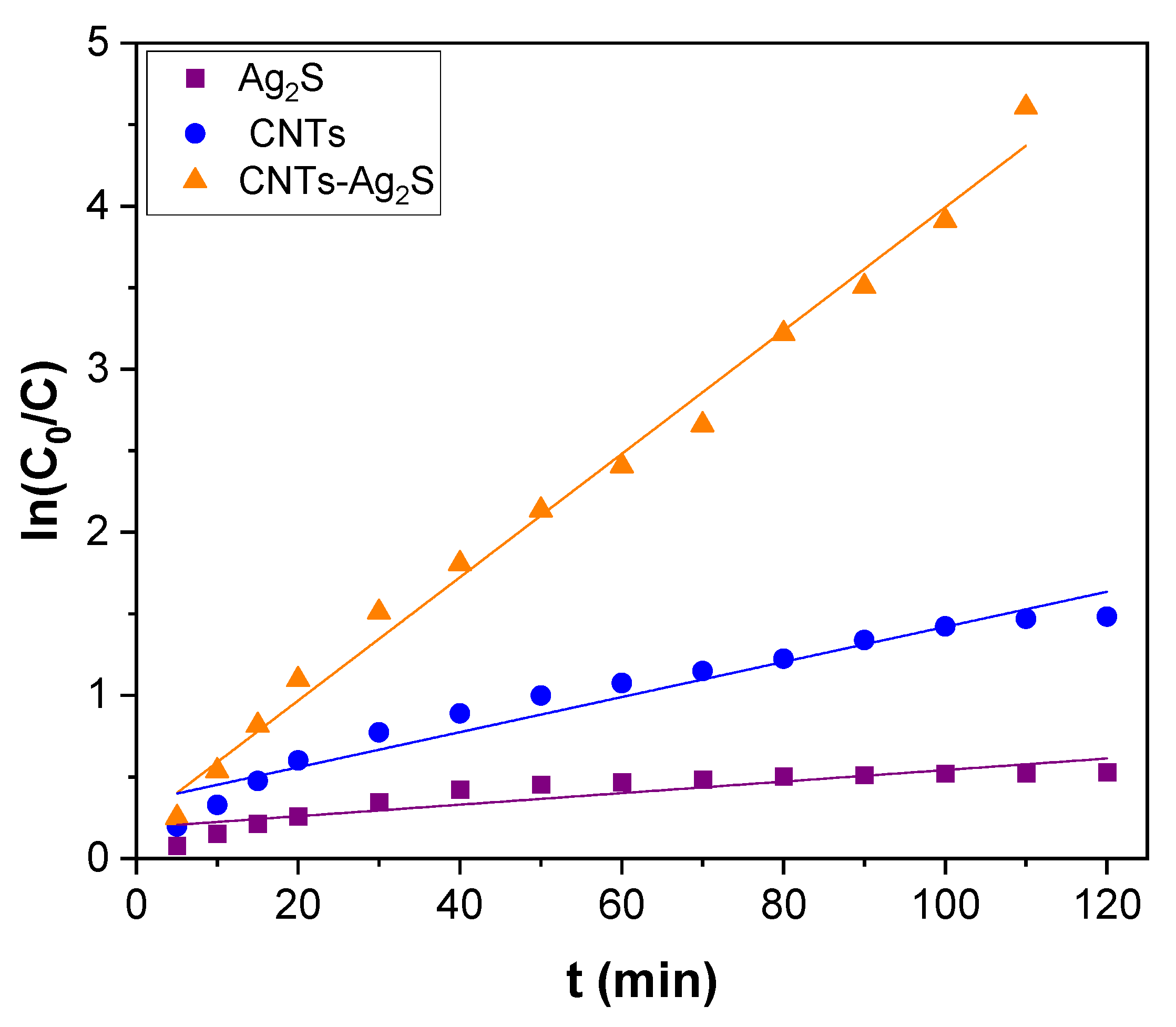 Catalysts 13 00476 g014