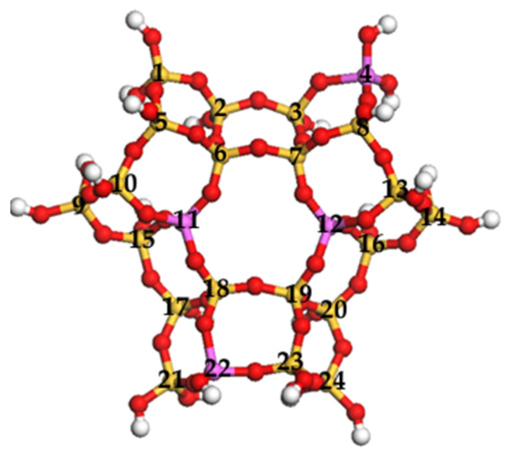 Catalysts 13 00477 g003