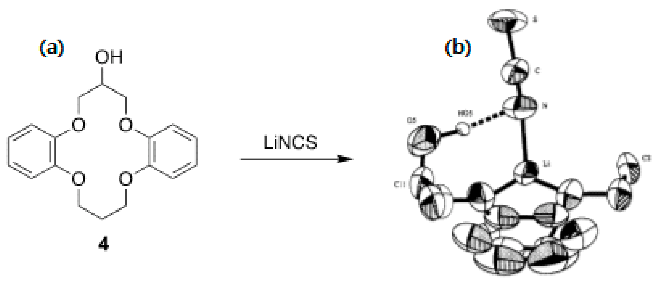 Catalysts 13 00479 g004 Catalysts 13 00479 g004