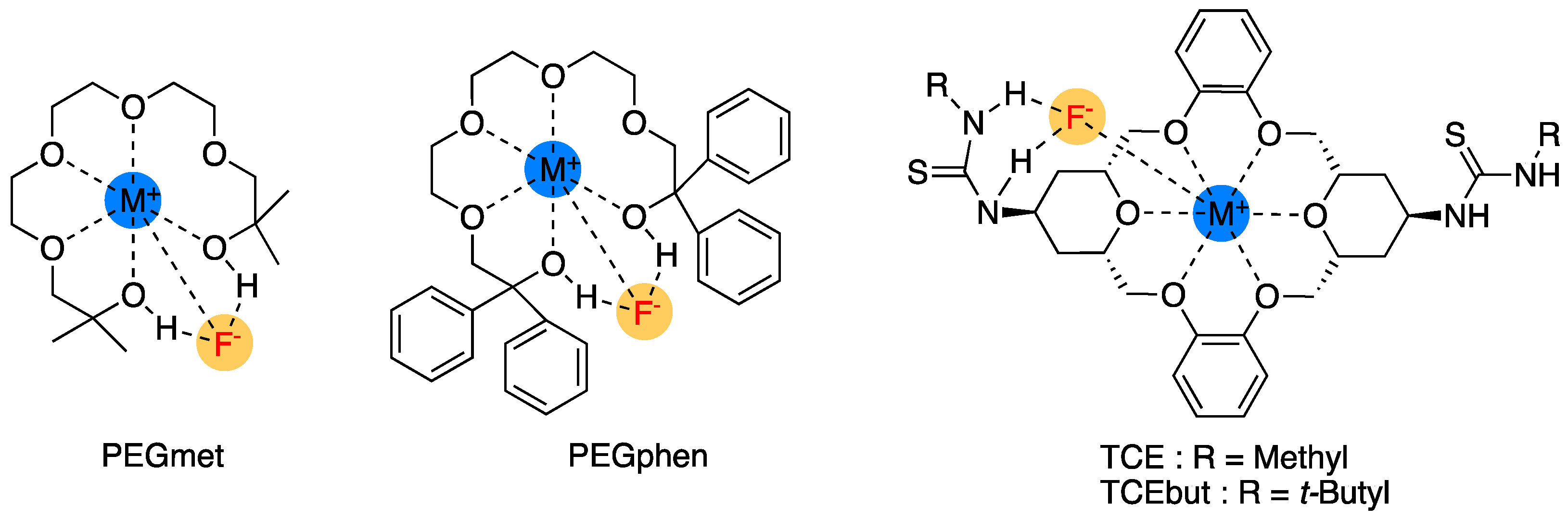 Catalysts Free FullText Nucleophilic Reactions Using Alkali Metal