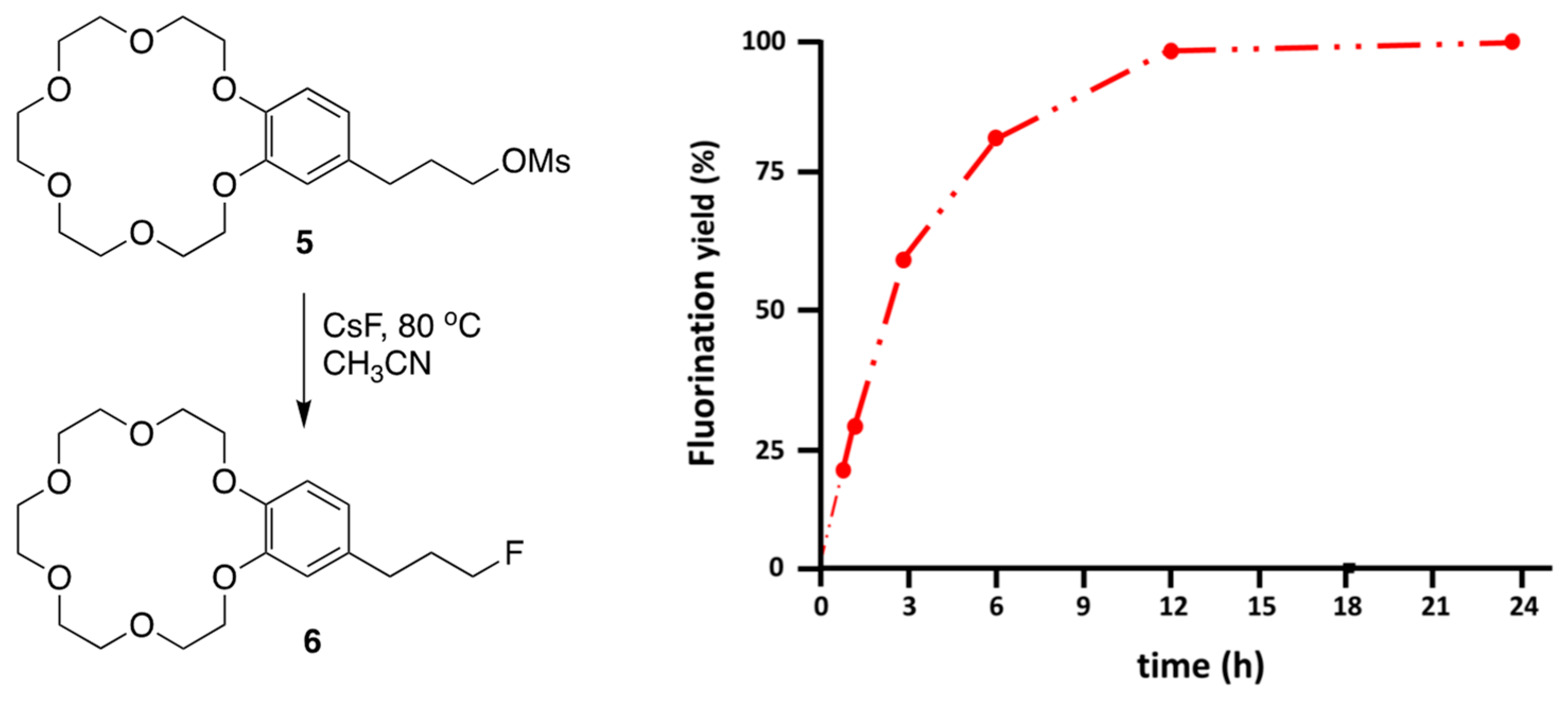 Catalysts 13 00479 g008 Catalysts 13 00479 g008