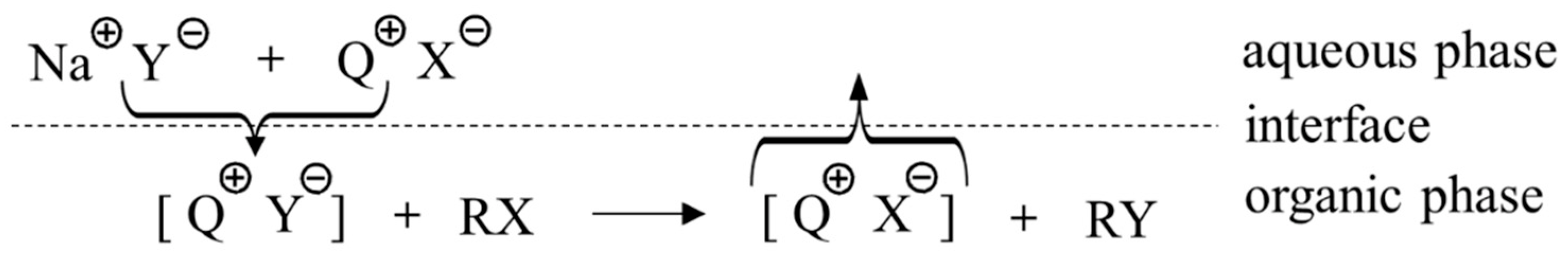 Catalysts 13 00479 g013 Catalysts 13 00479 g013