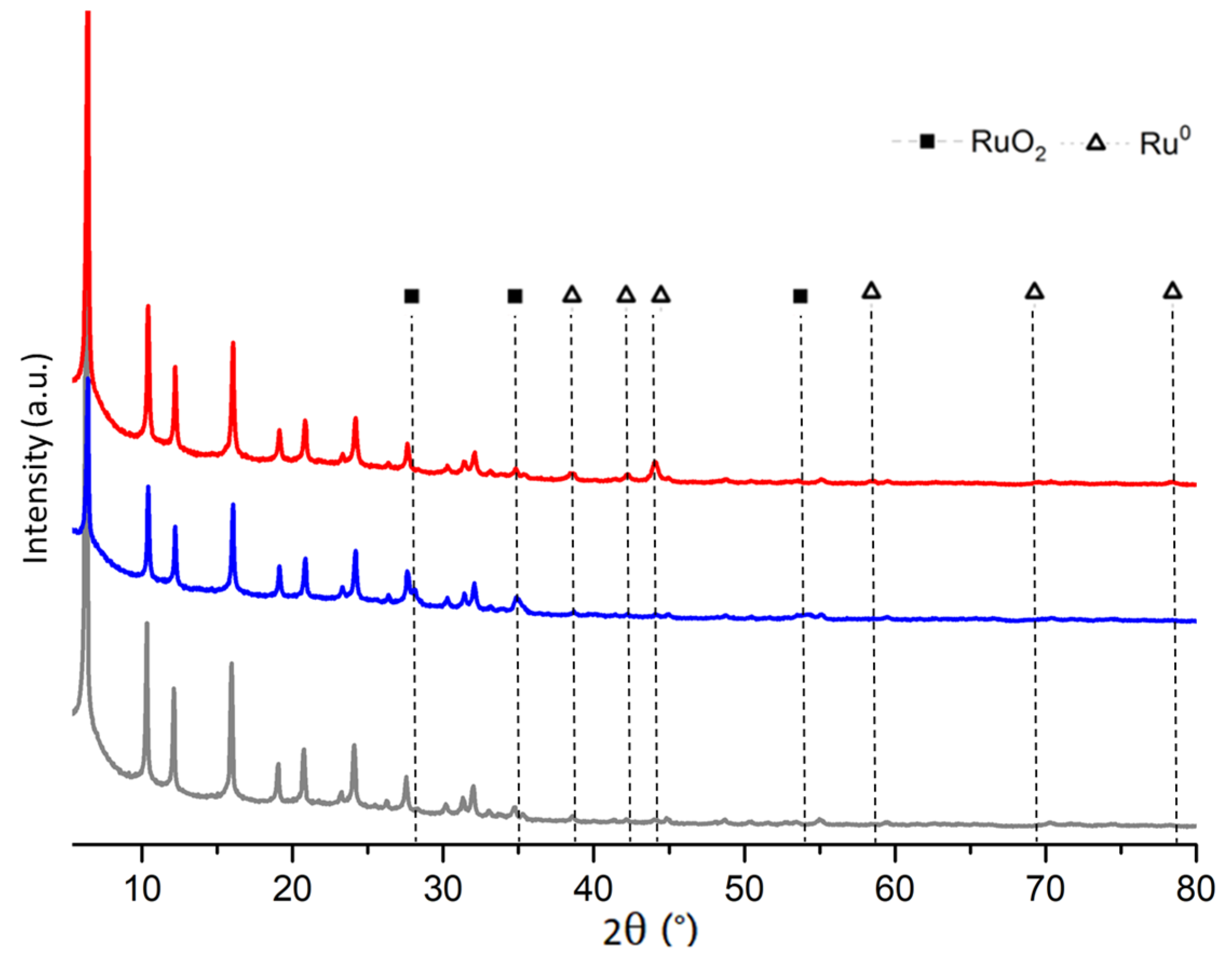 Catalysts 13 00481 g001 Catalysts 13 00481 g001