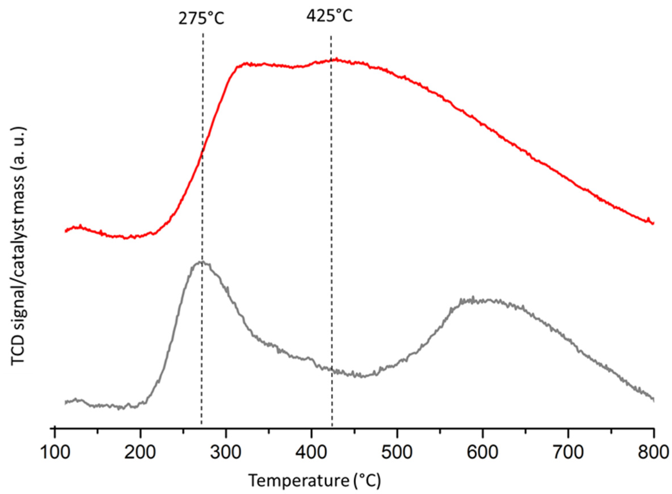 Catalysts 13 00481 g003 Catalysts 13 00481 g003
