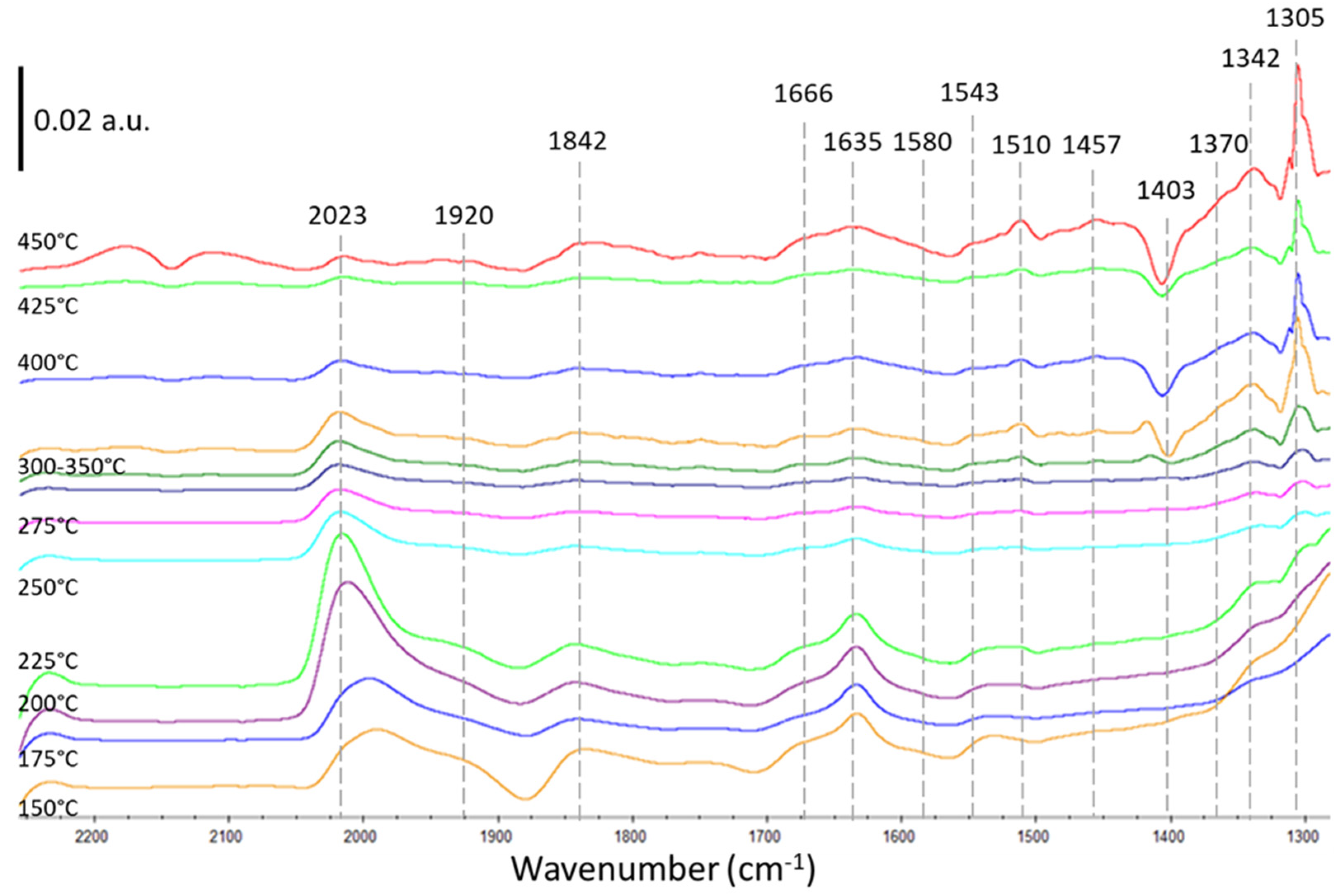 Catalysts 13 00481 g004 Catalysts 13 00481 g004