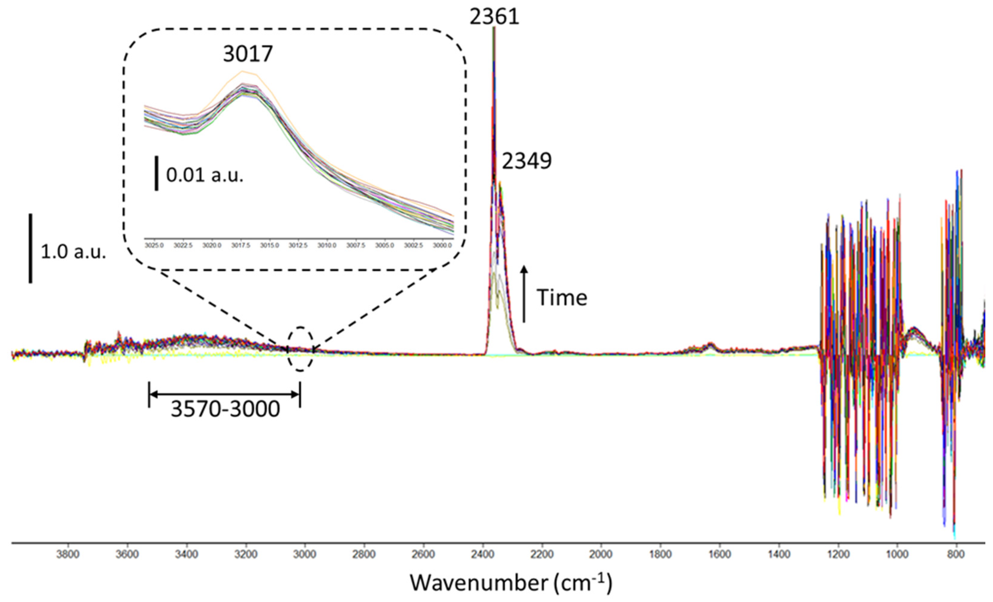 Catalysts 13 00481 g006 Catalysts 13 00481 g006