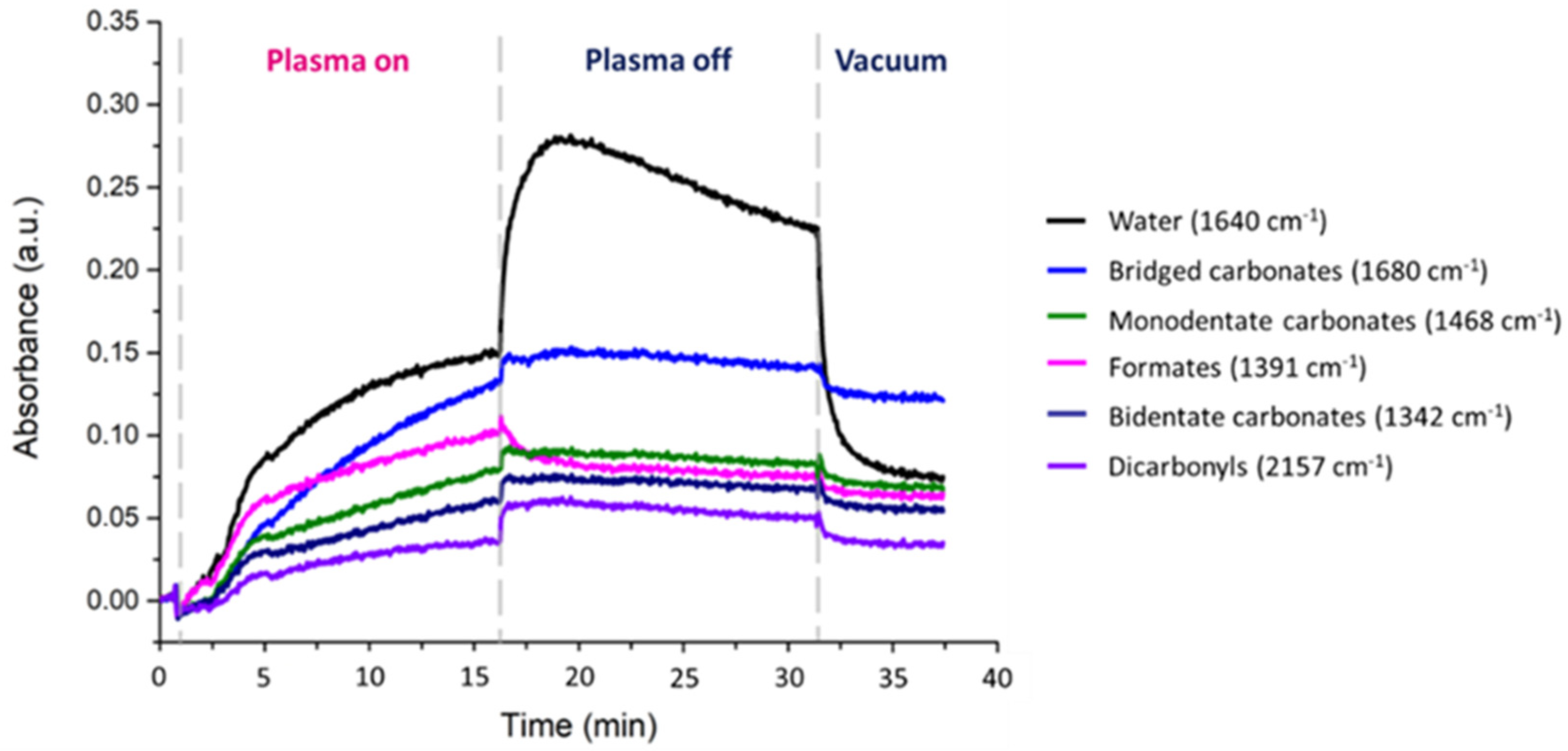 Catalysts 13 00481 g008 Catalysts 13 00481 g008