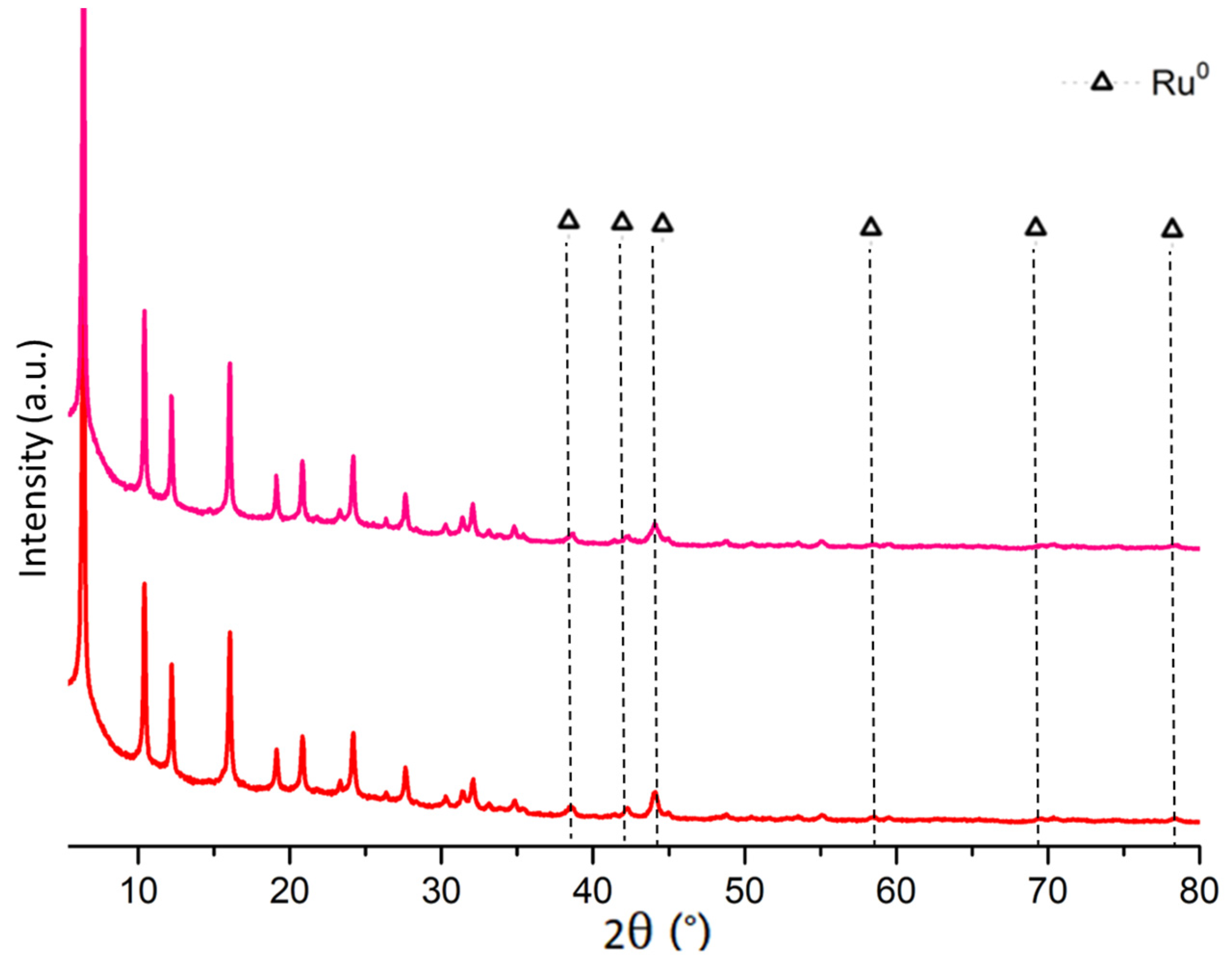 Catalysts 13 00481 g010 Catalysts 13 00481 g010