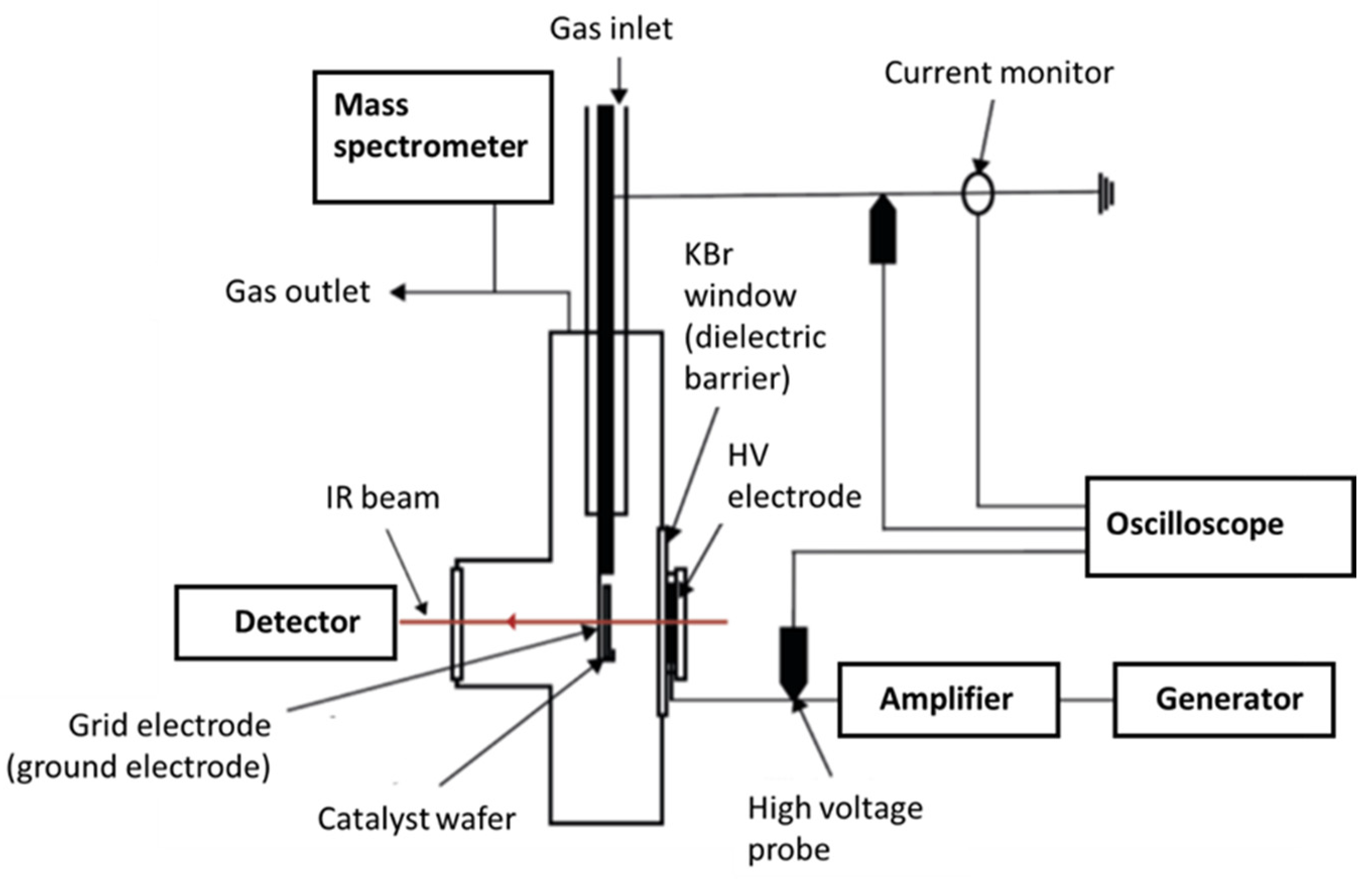 Catalysts 13 00481 g012 Catalysts 13 00481 g012