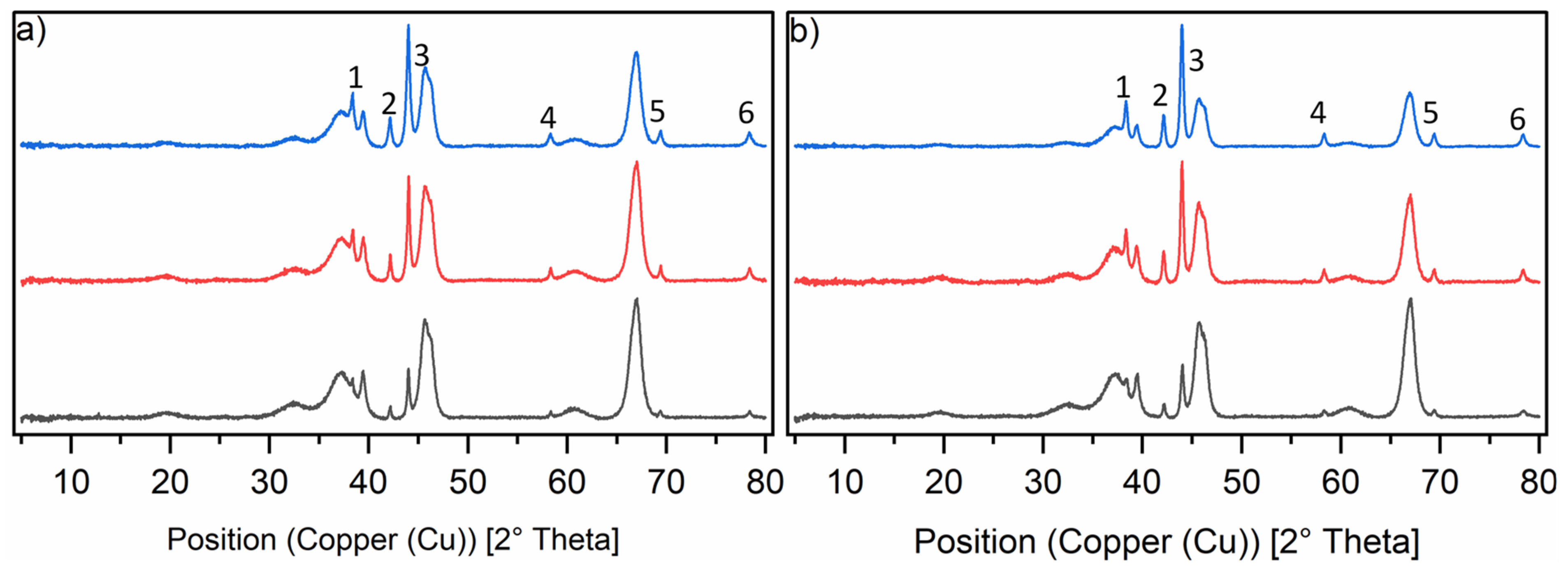 Catalysts 13 00482 g001 Catalysts 13 00482 g001