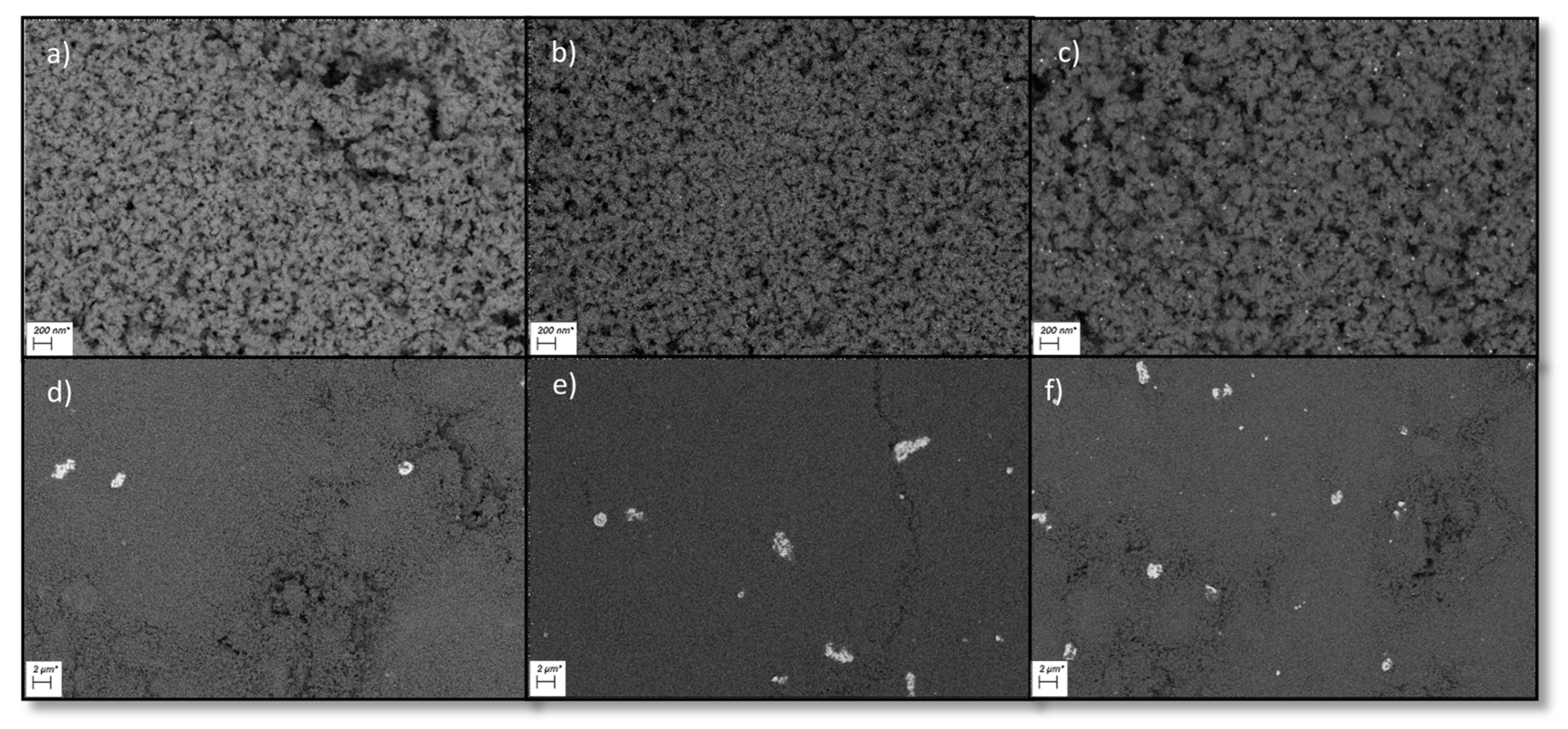 Catalysts 13 00482 g002 Catalysts 13 00482 g002