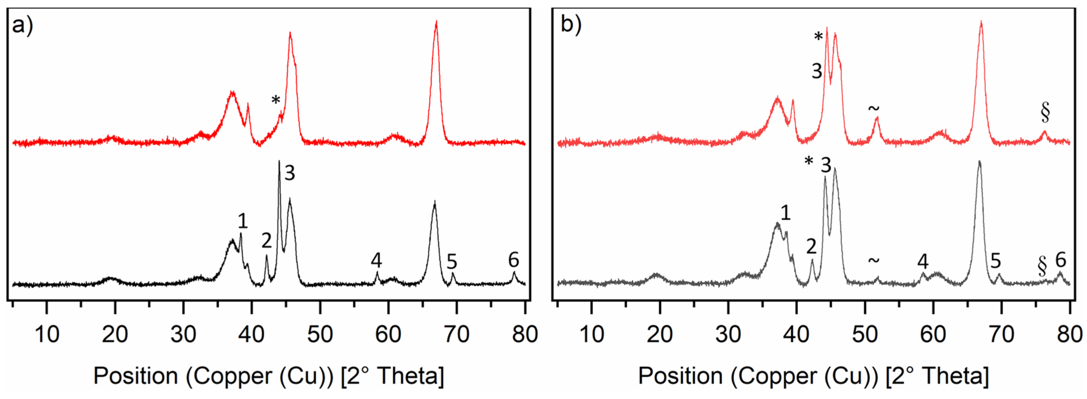 Catalysts 13 00482 g003 Catalysts 13 00482 g003