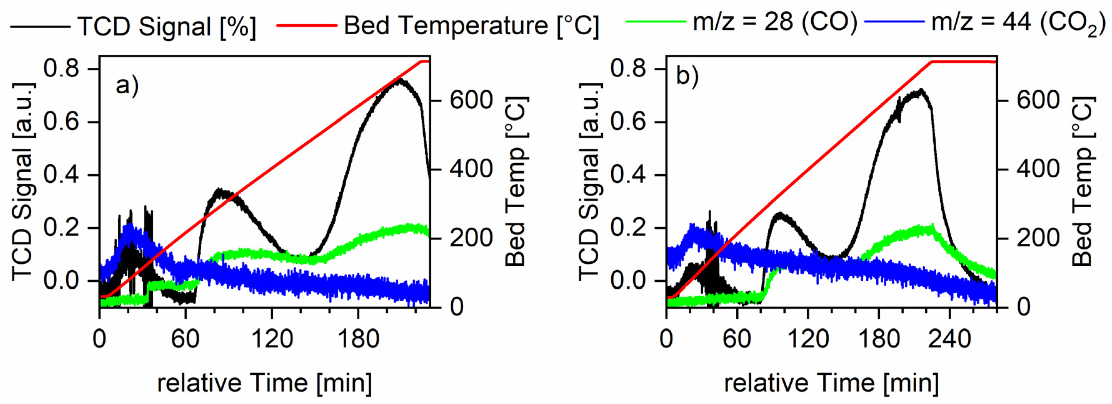 Catalysts 13 00482 g006 Catalysts 13 00482 g006