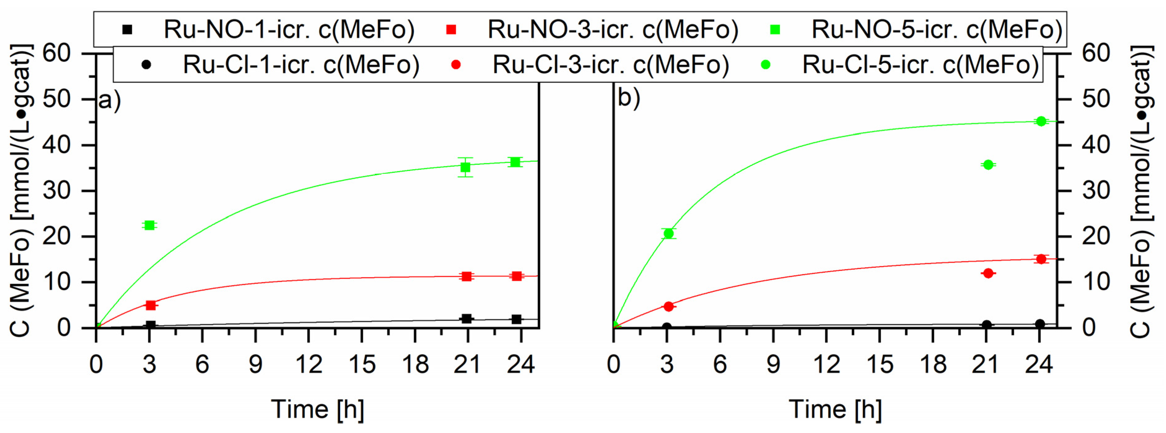 Catalysts 13 00482 g007 Catalysts 13 00482 g007