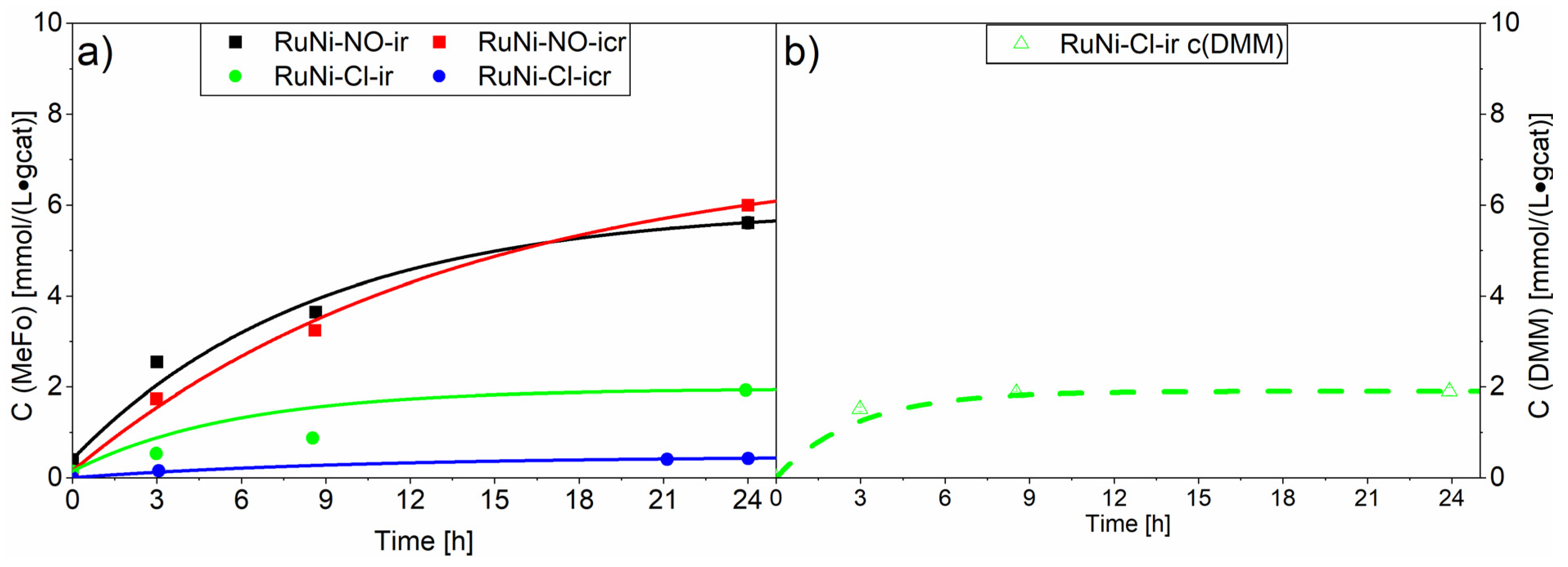 Catalysts 13 00482 g008 Catalysts 13 00482 g008