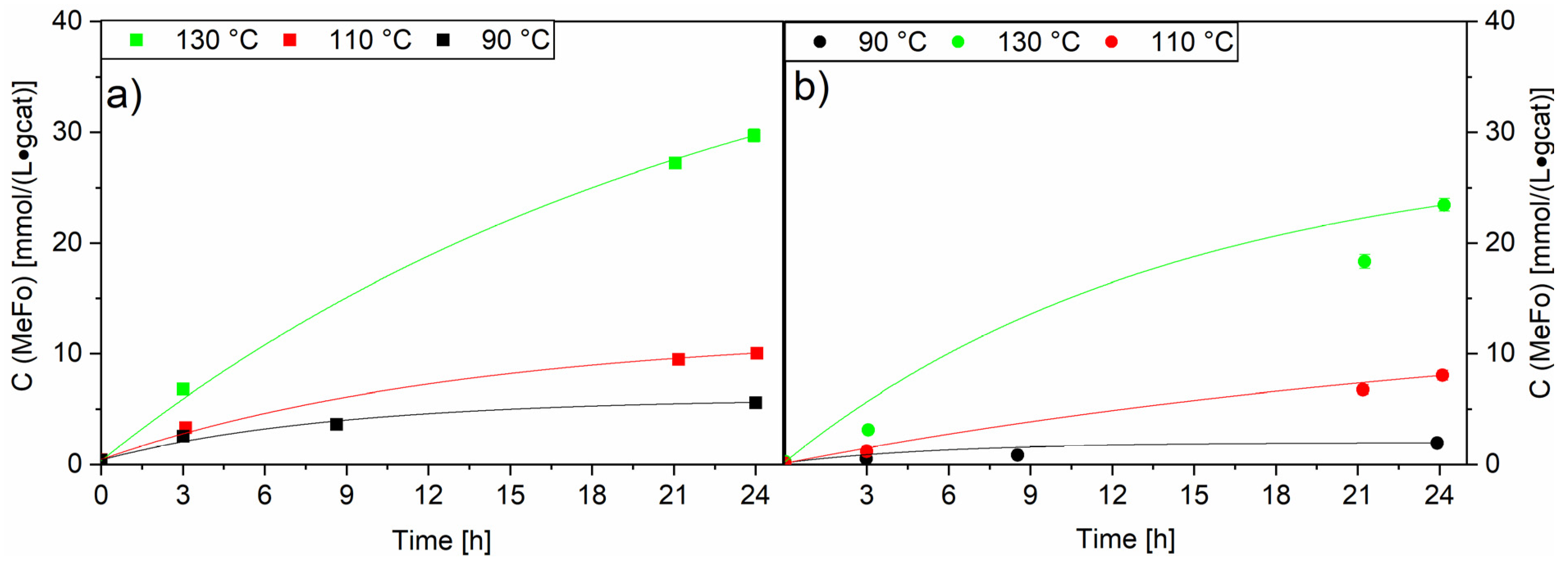 Catalysts 13 00482 g011 Catalysts 13 00482 g011