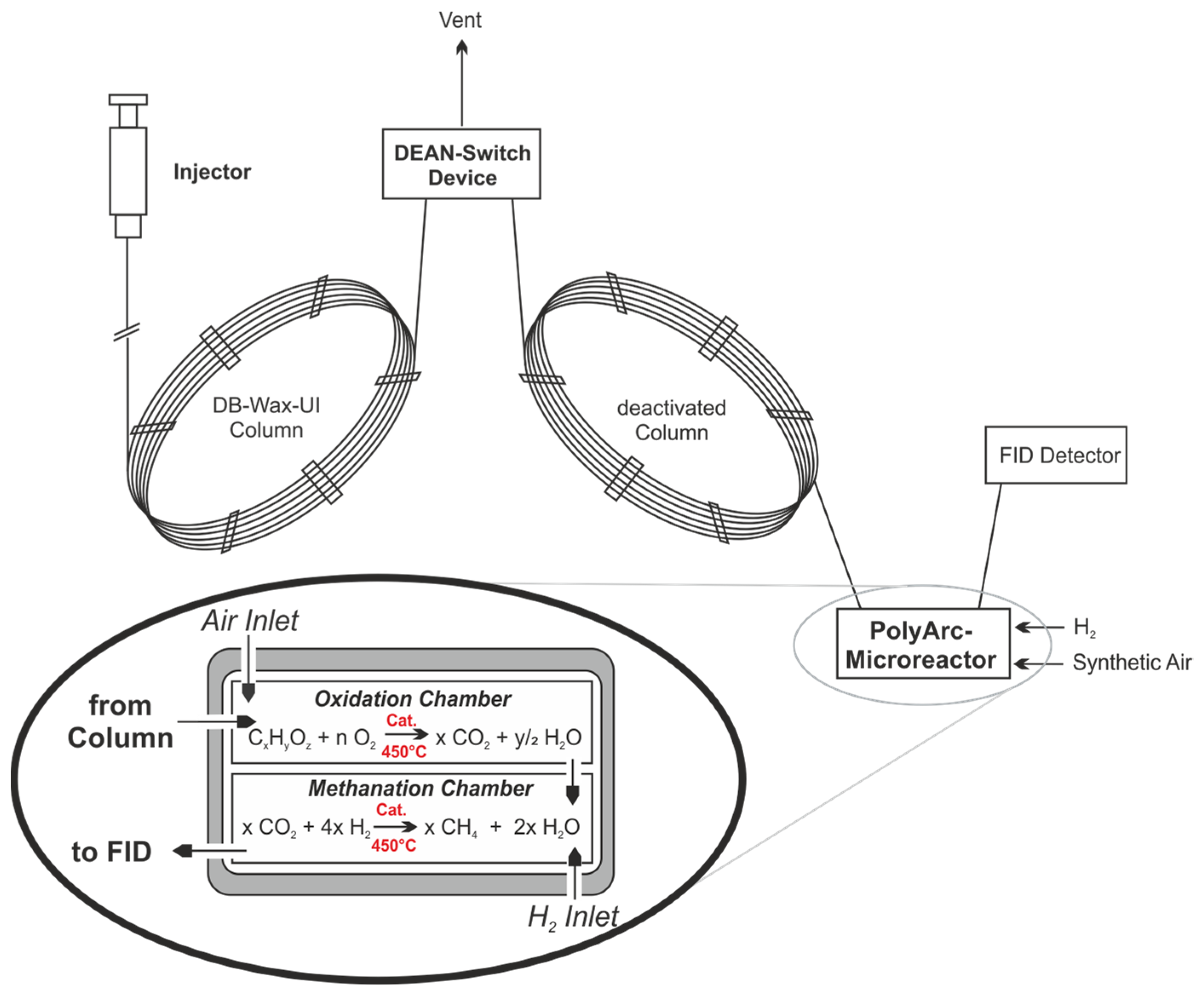 Catalysts 13 00482 g014 Catalysts 13 00482 g014