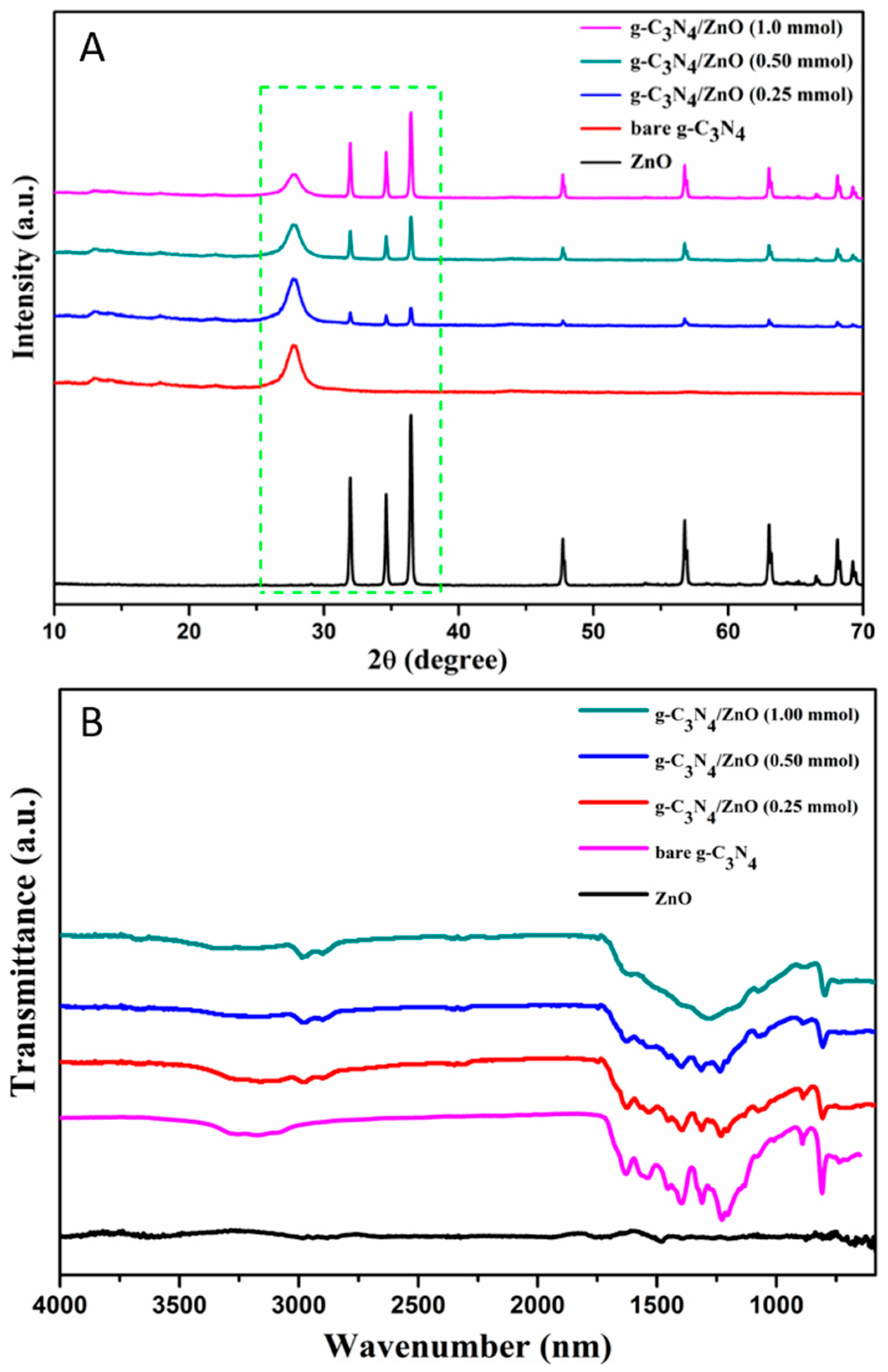 Catalysts 13 00485 g003 Catalysts 13 00485 g003