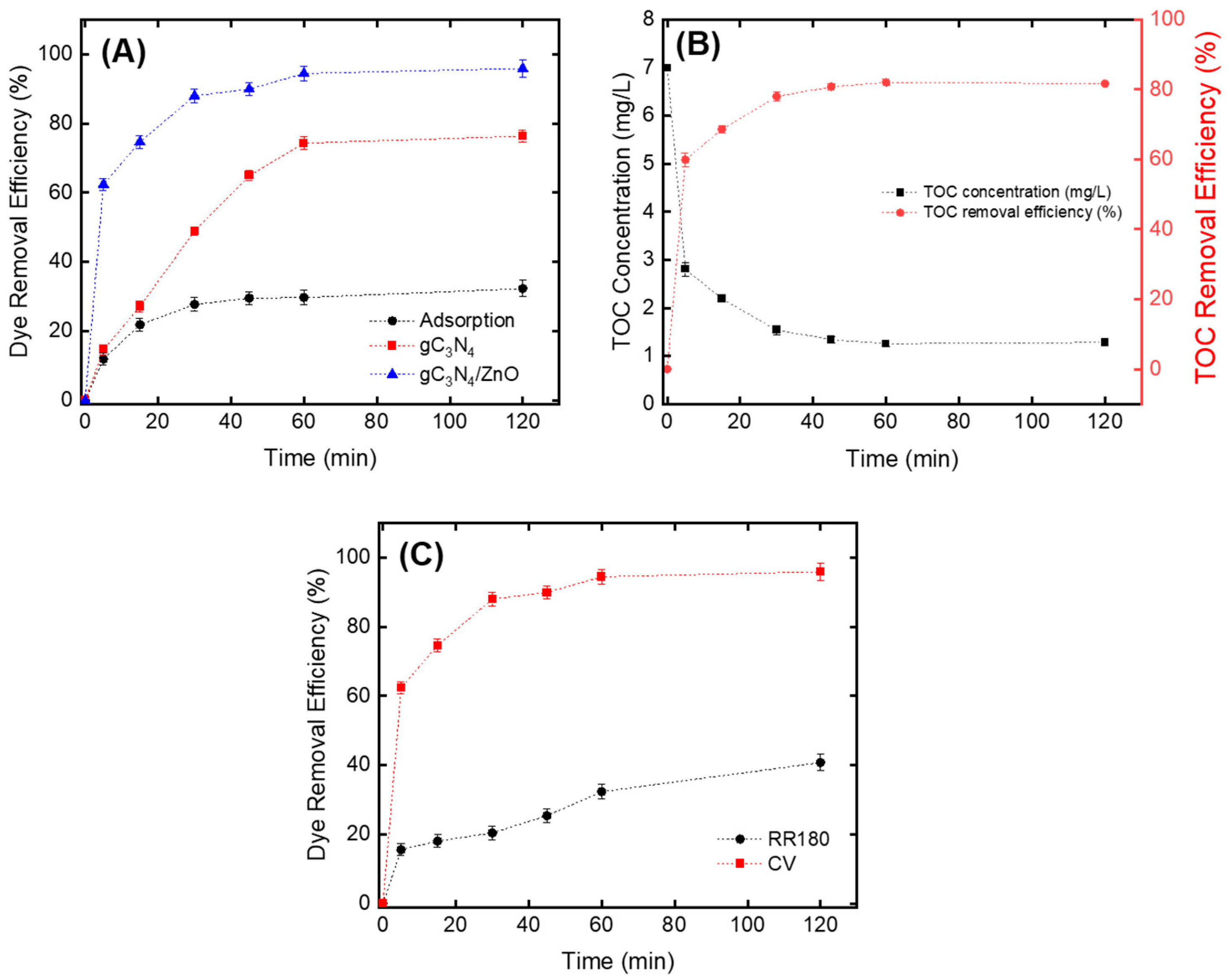 Catalysts 13 00485 g007 Catalysts 13 00485 g007