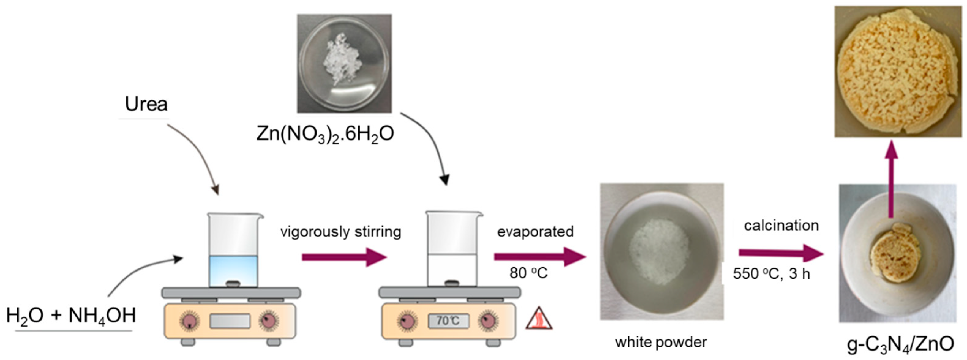 Catalysts 13 00485 g008 Catalysts 13 00485 g008