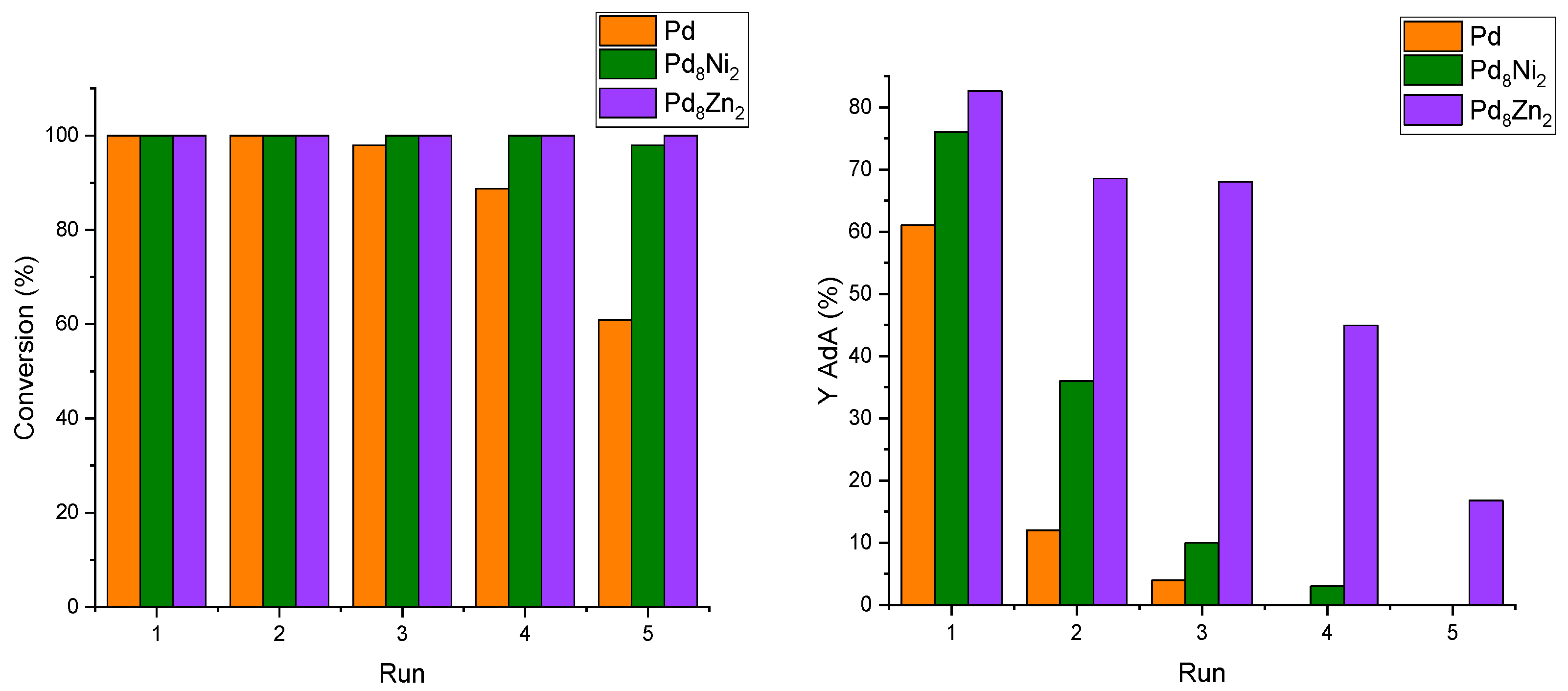 Catalysts 13 00486 g004
