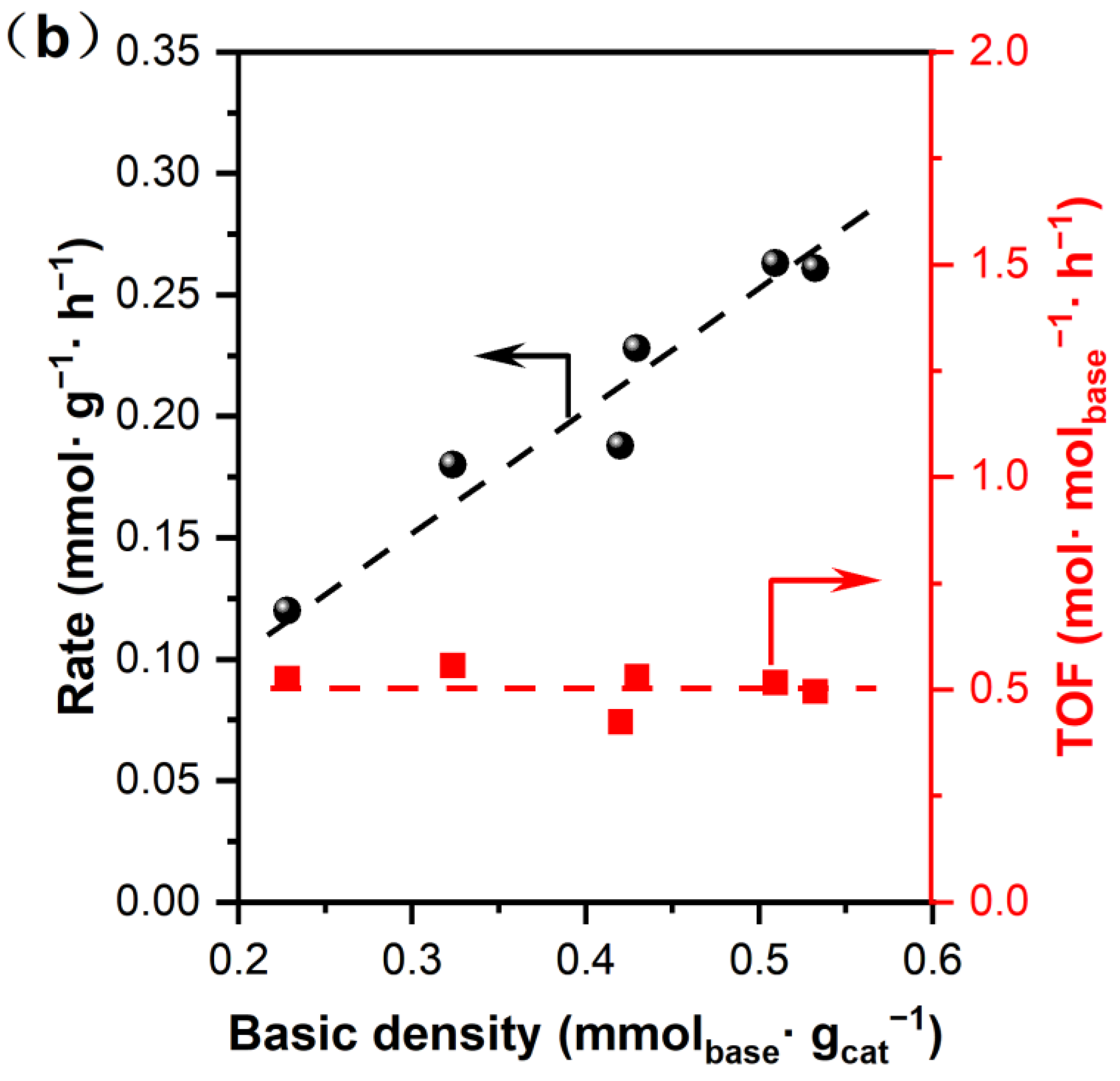 Catalysts 13 00487 g003b