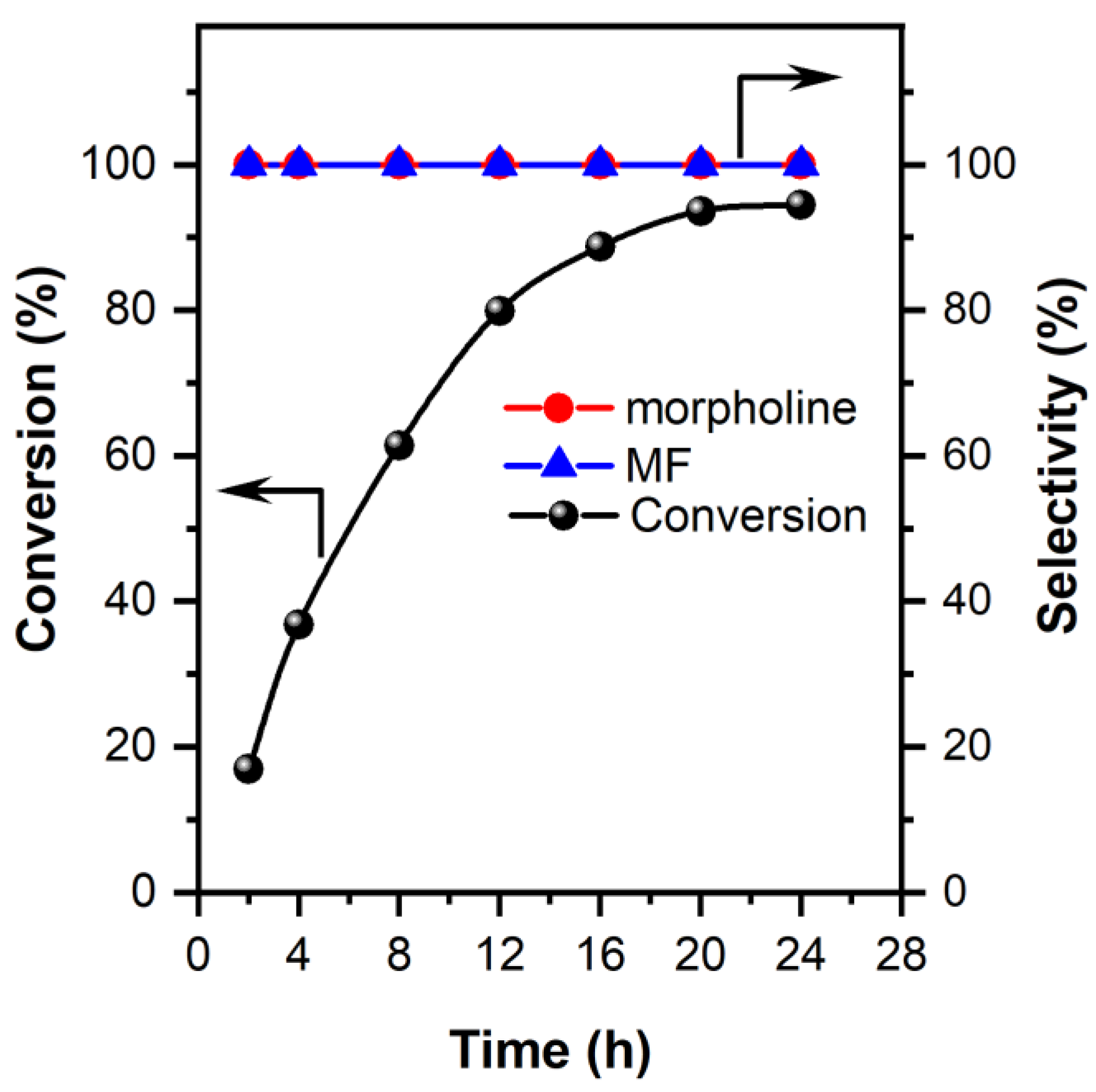 Catalysts 13 00487 g005