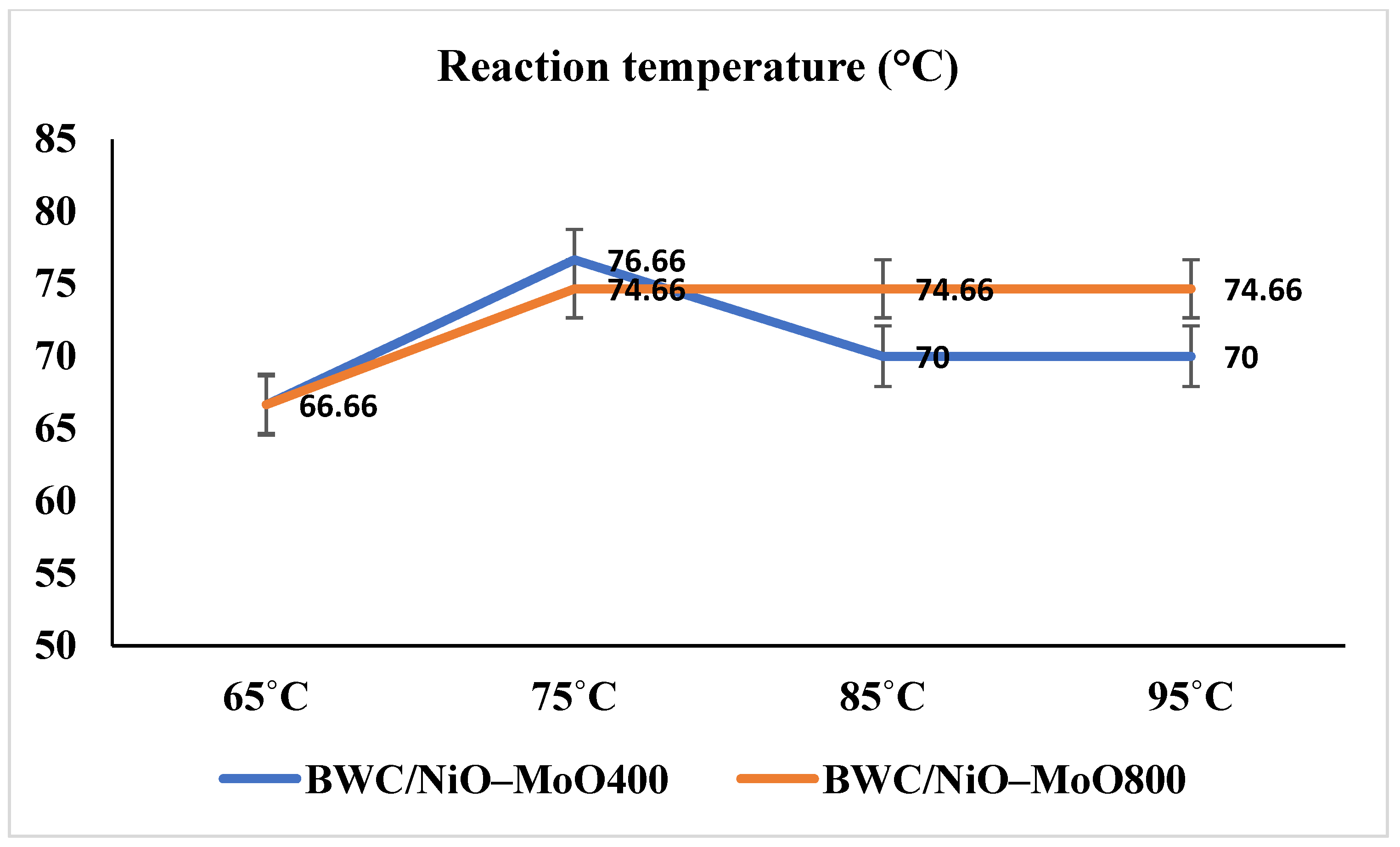 Catalysts 13 00489 g001 Catalysts 13 00489 g001